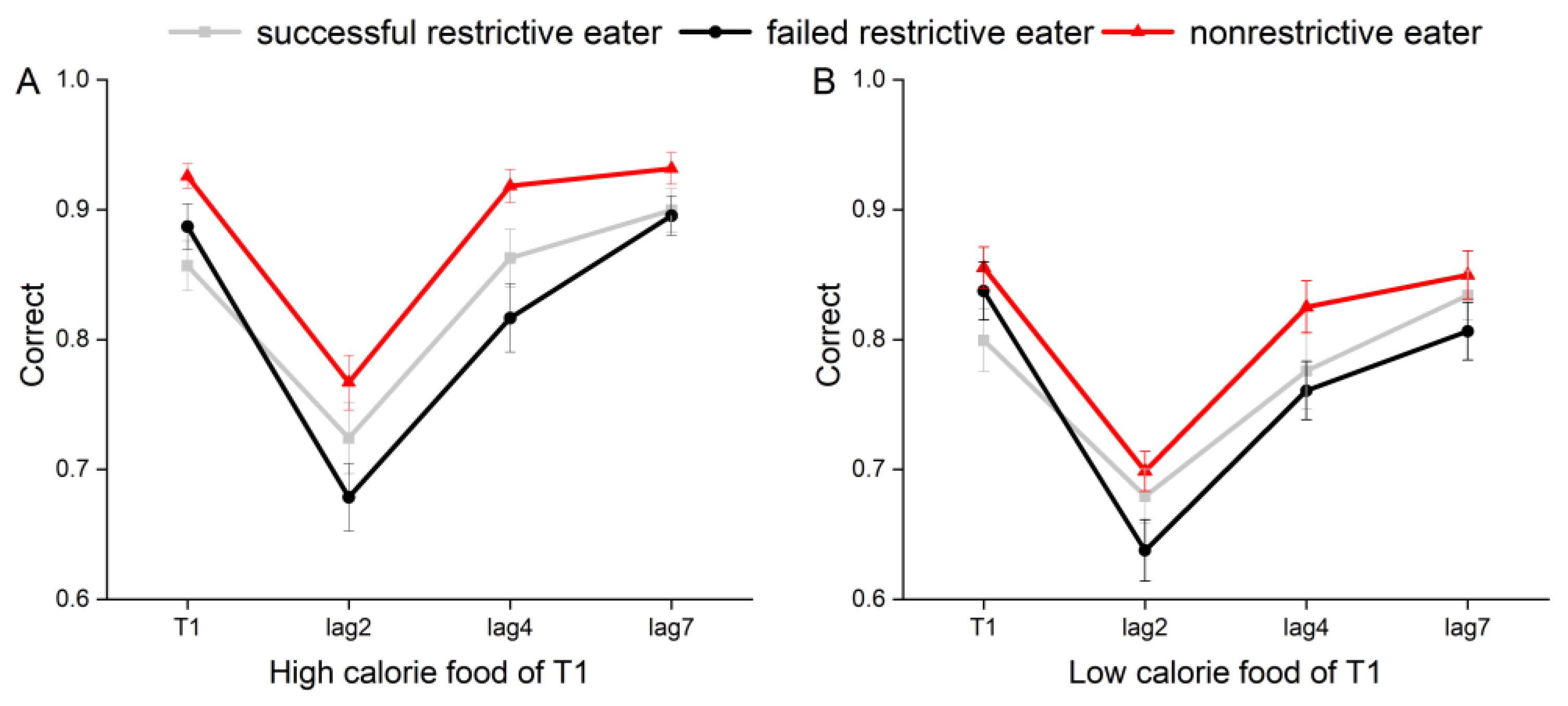Brainsci 14 00551 g002