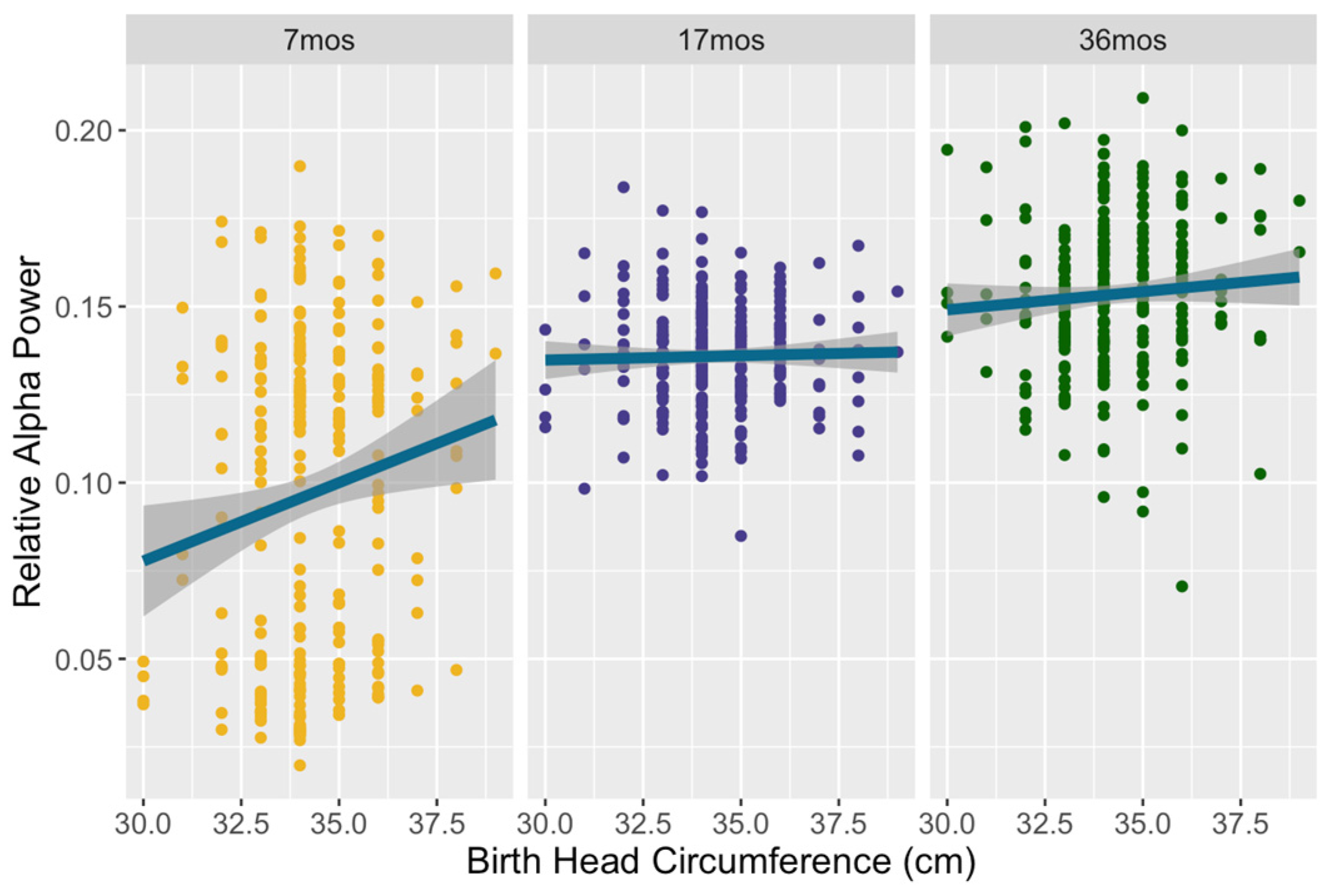 Brainsci 14 00552 g003