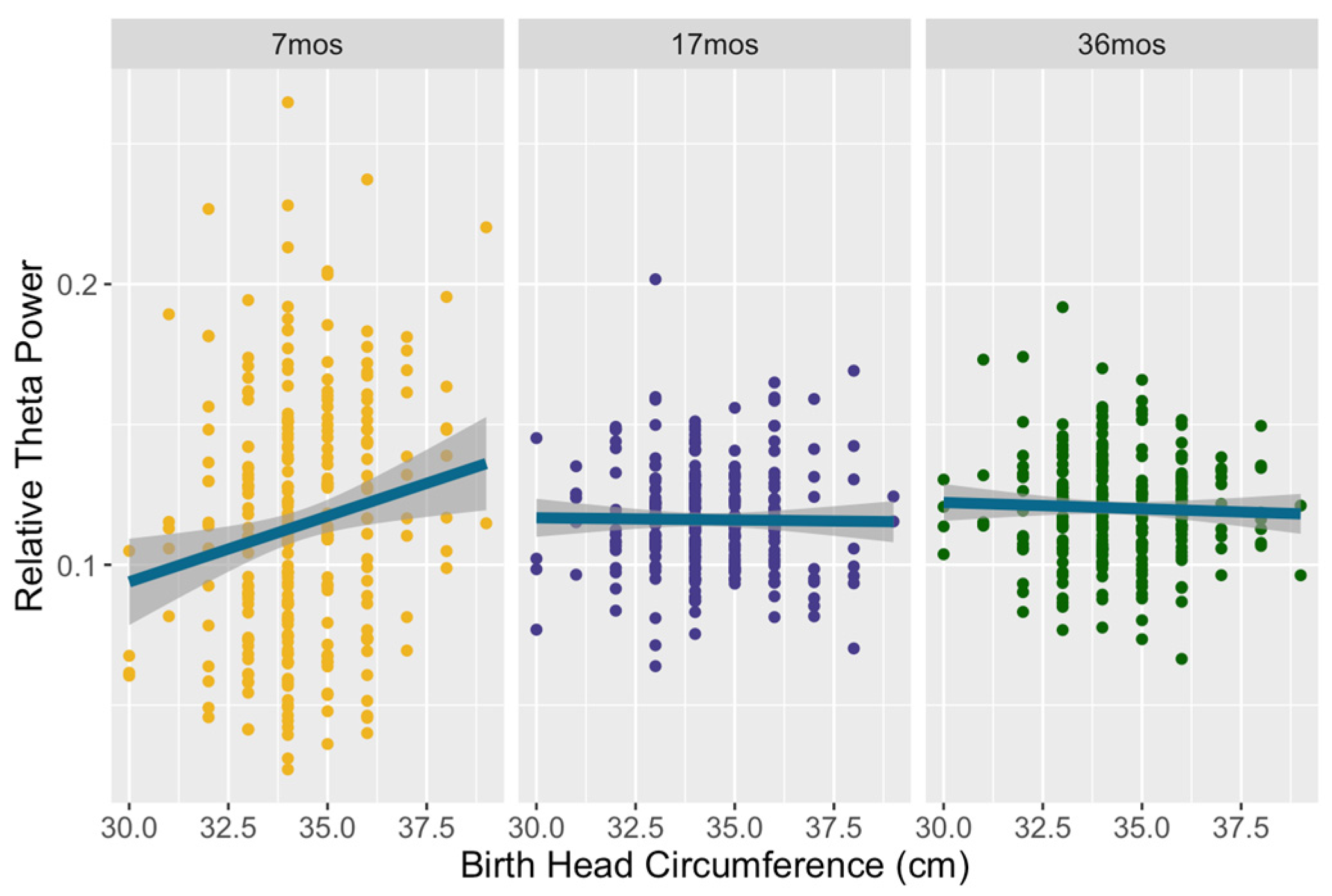 Brainsci 14 00552 g004