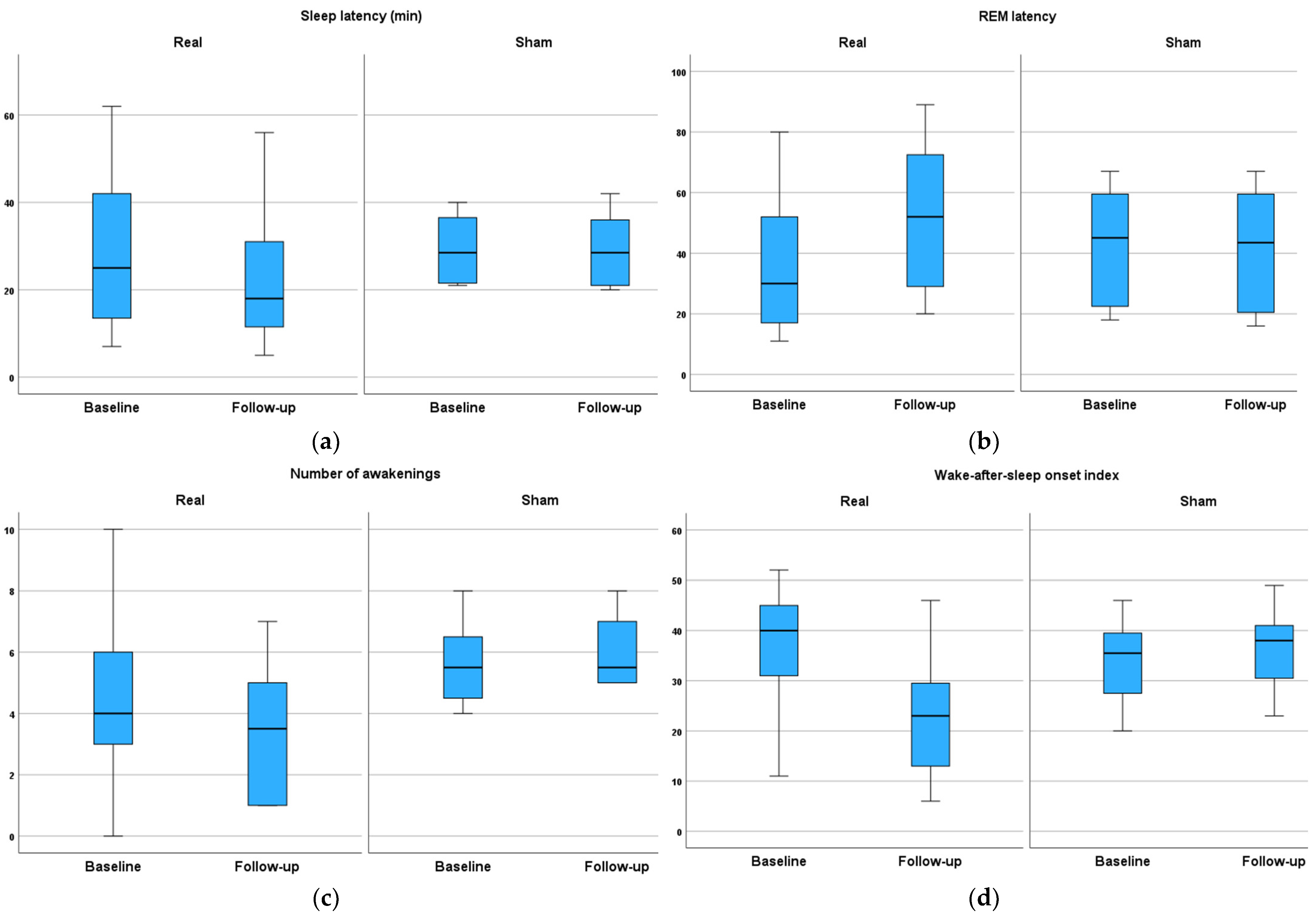 Brainsci 14 00556 g002a