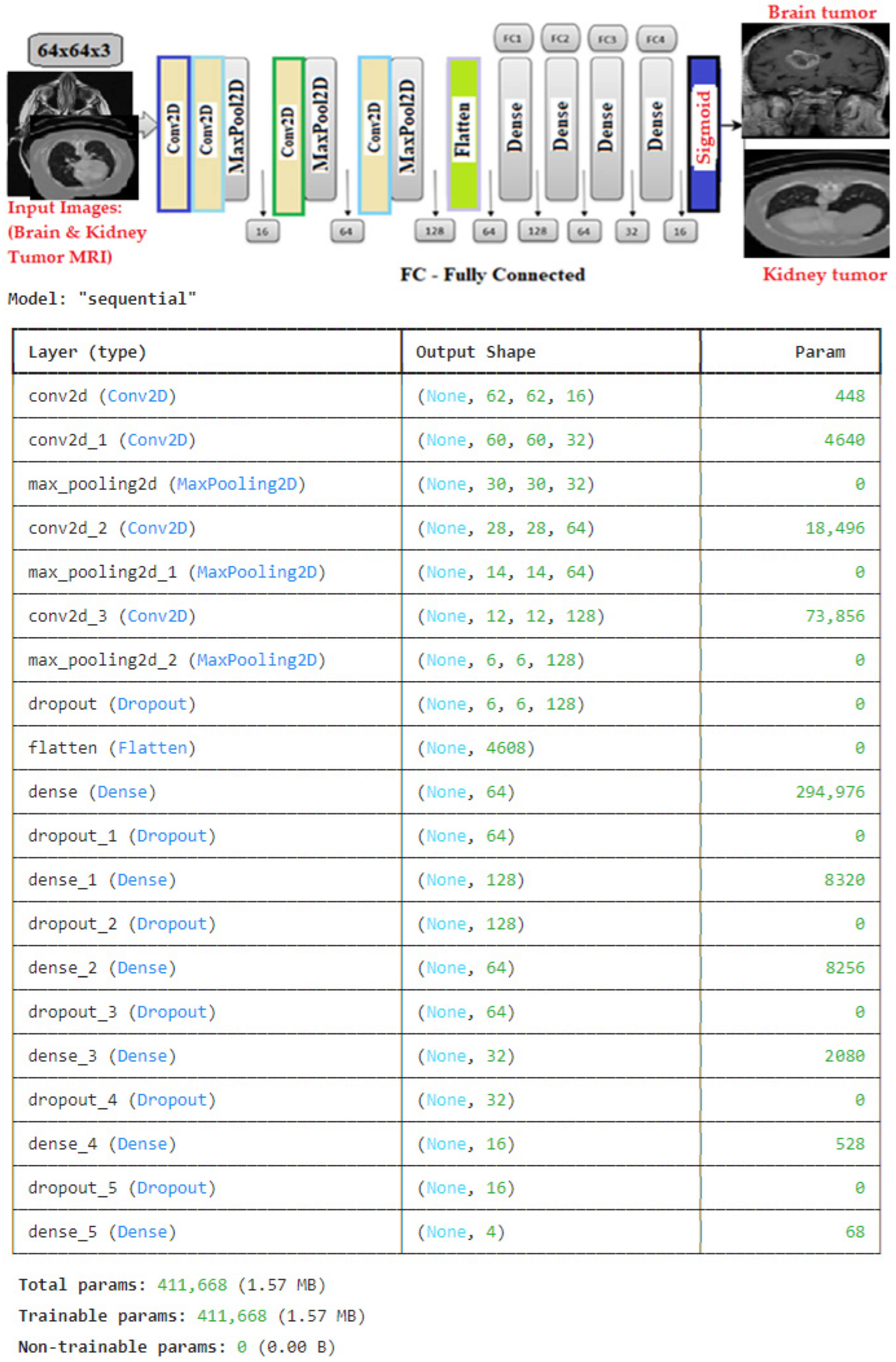 Brainsci 14 00559 g005