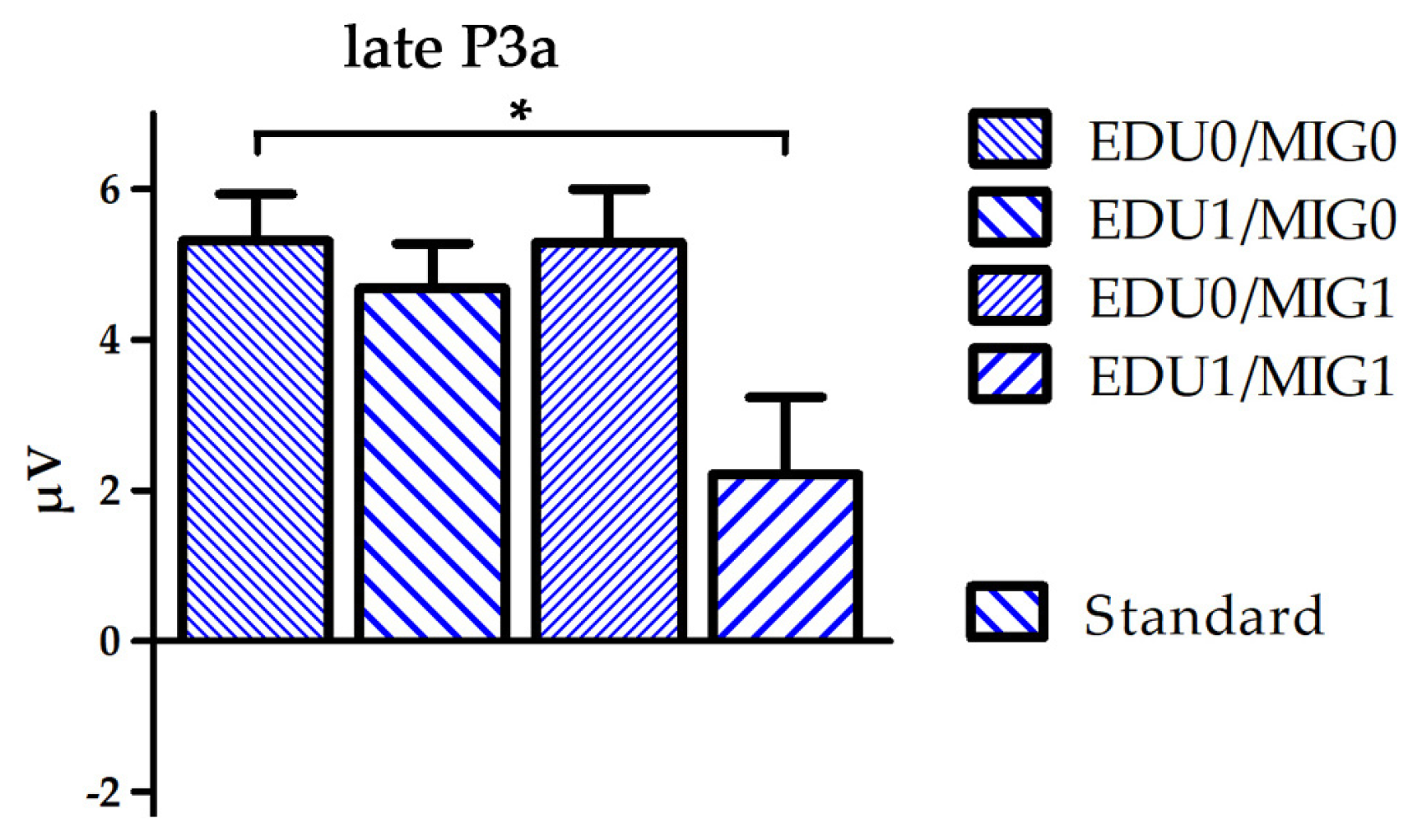 Brainsci 14 00560 g003