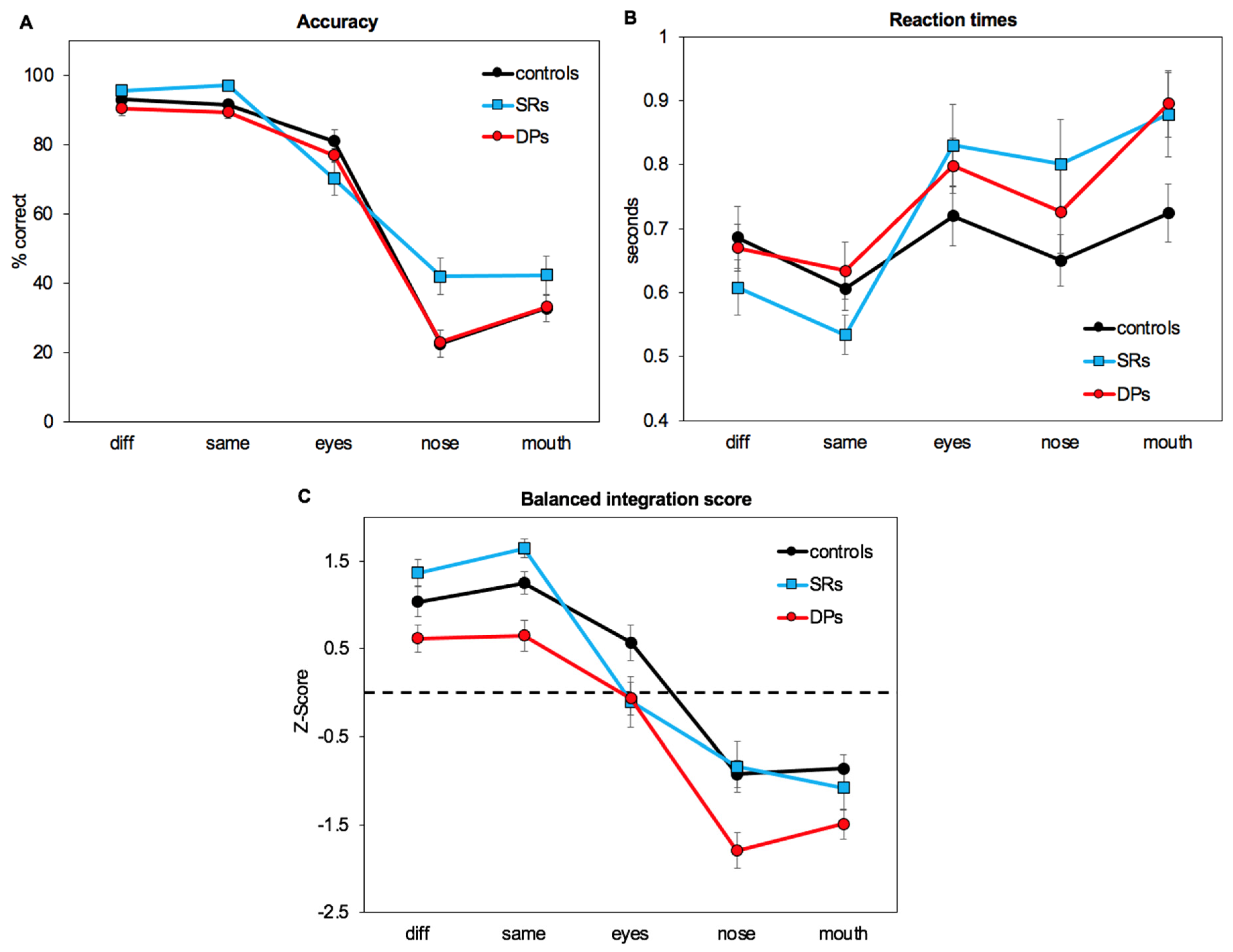 Brainsci 14 00561 g002