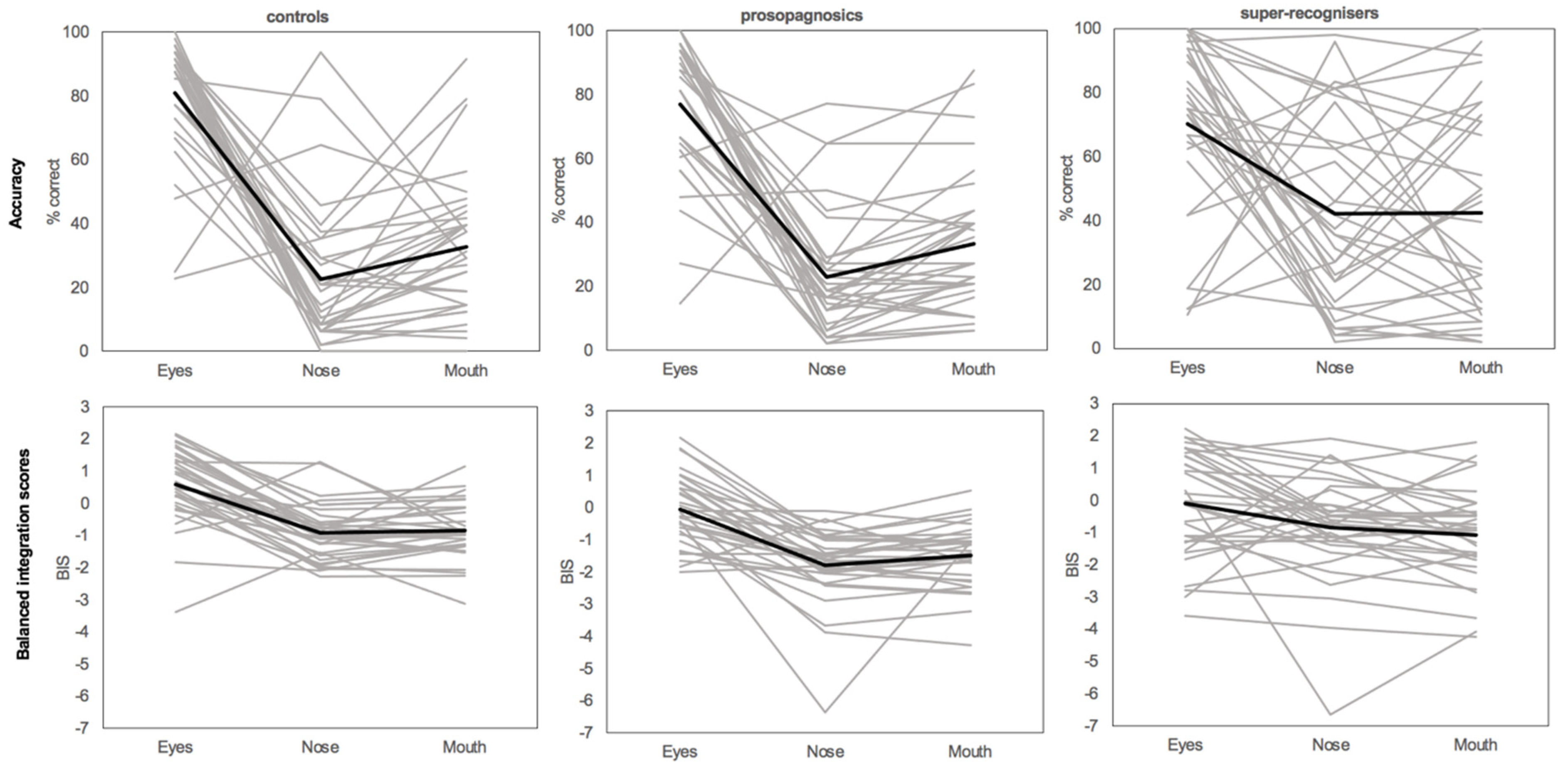 Brainsci 14 00561 g003