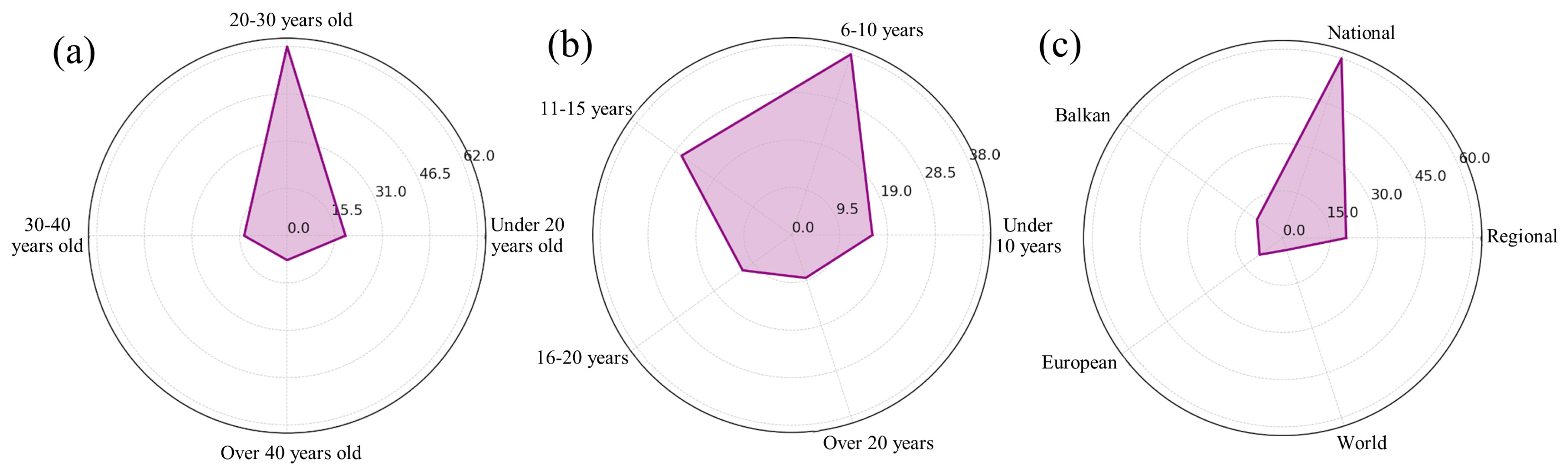 Brainsci 14 00563 g001