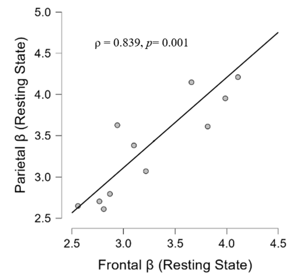 Brainsci 14 00570 g008 Brainsci 14 00570 g008