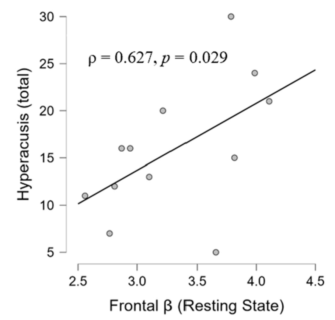 Brainsci 14 00570 g009 Brainsci 14 00570 g009