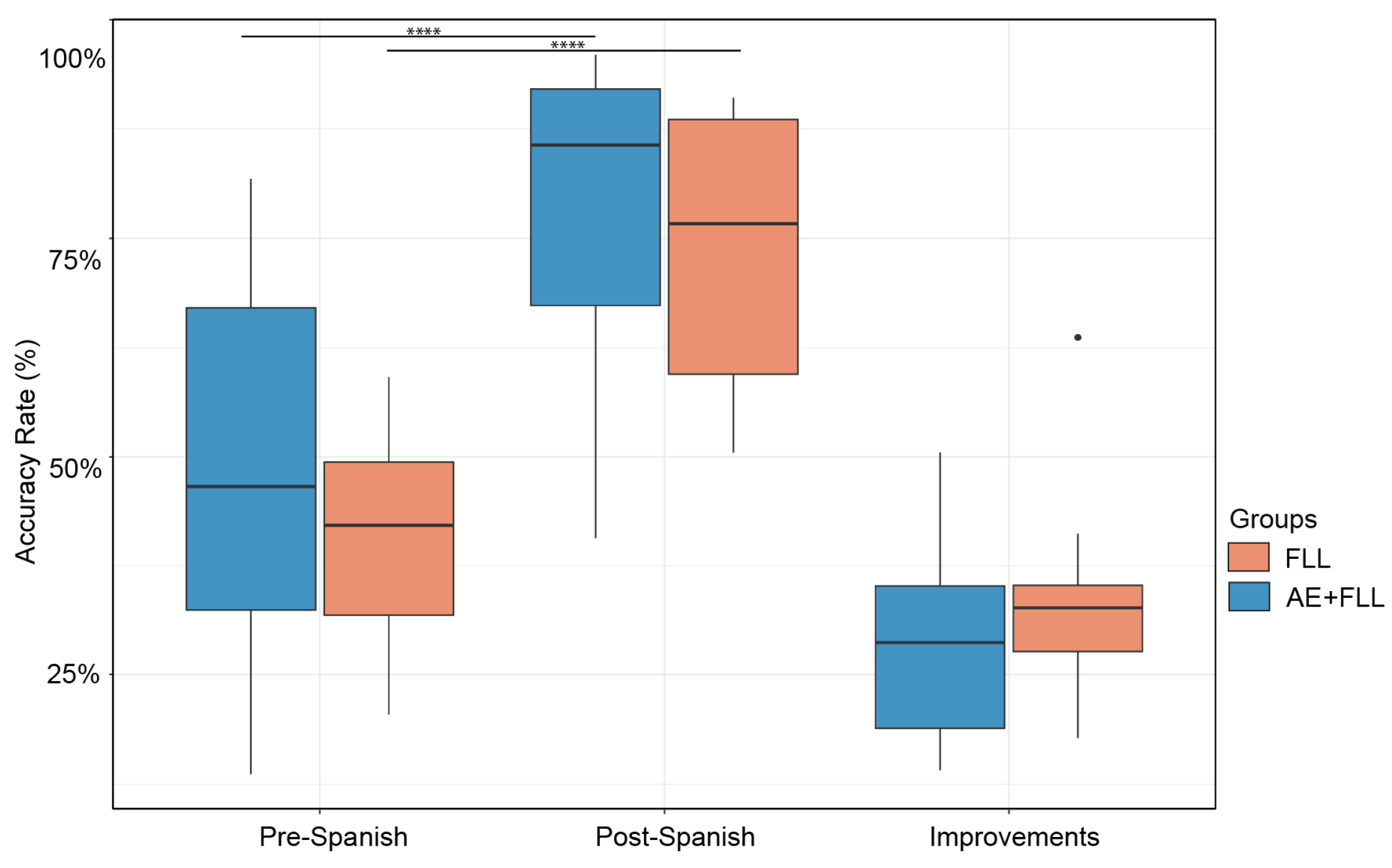 Brainsci 14 00572 g003