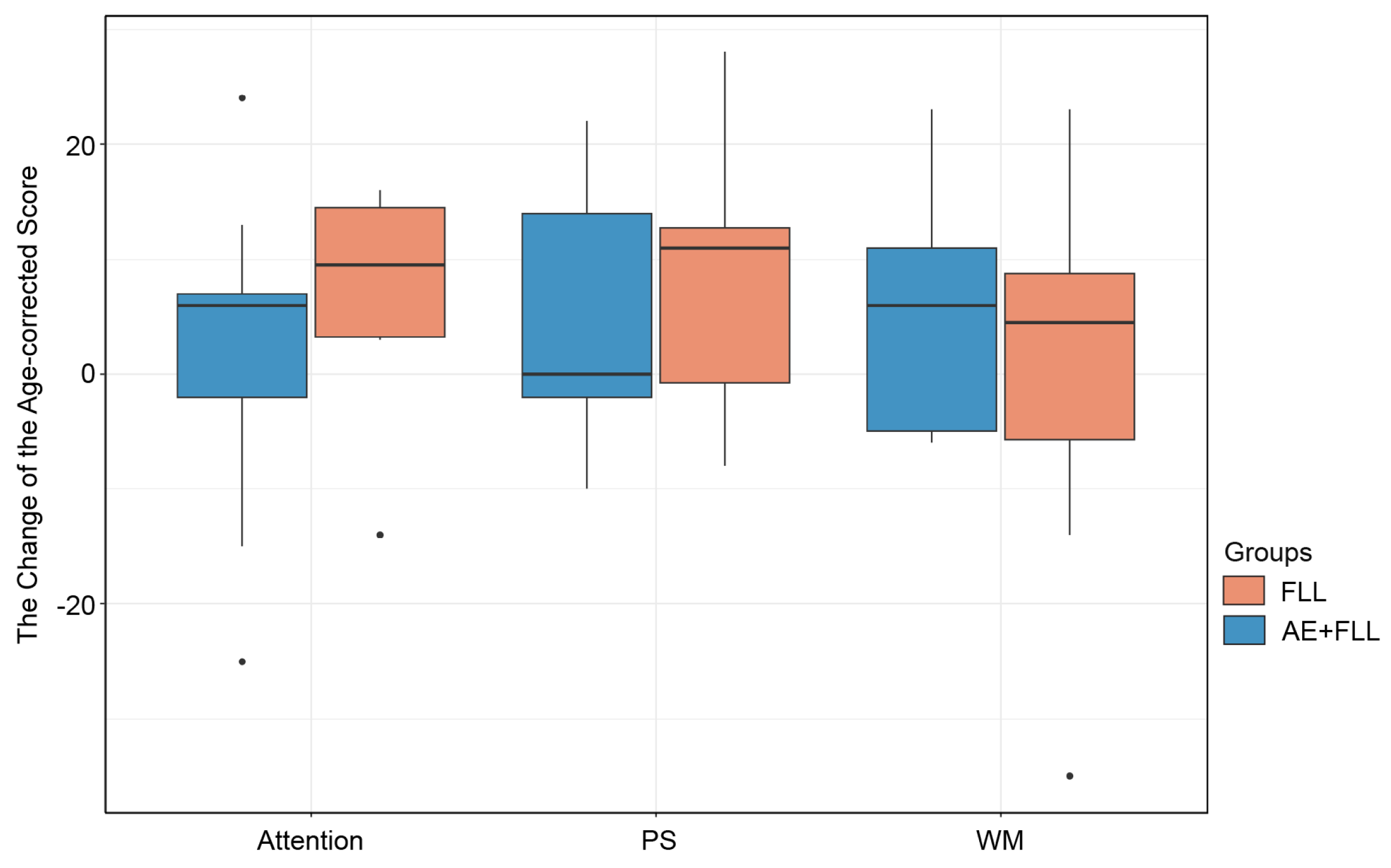 Brainsci 14 00572 g005