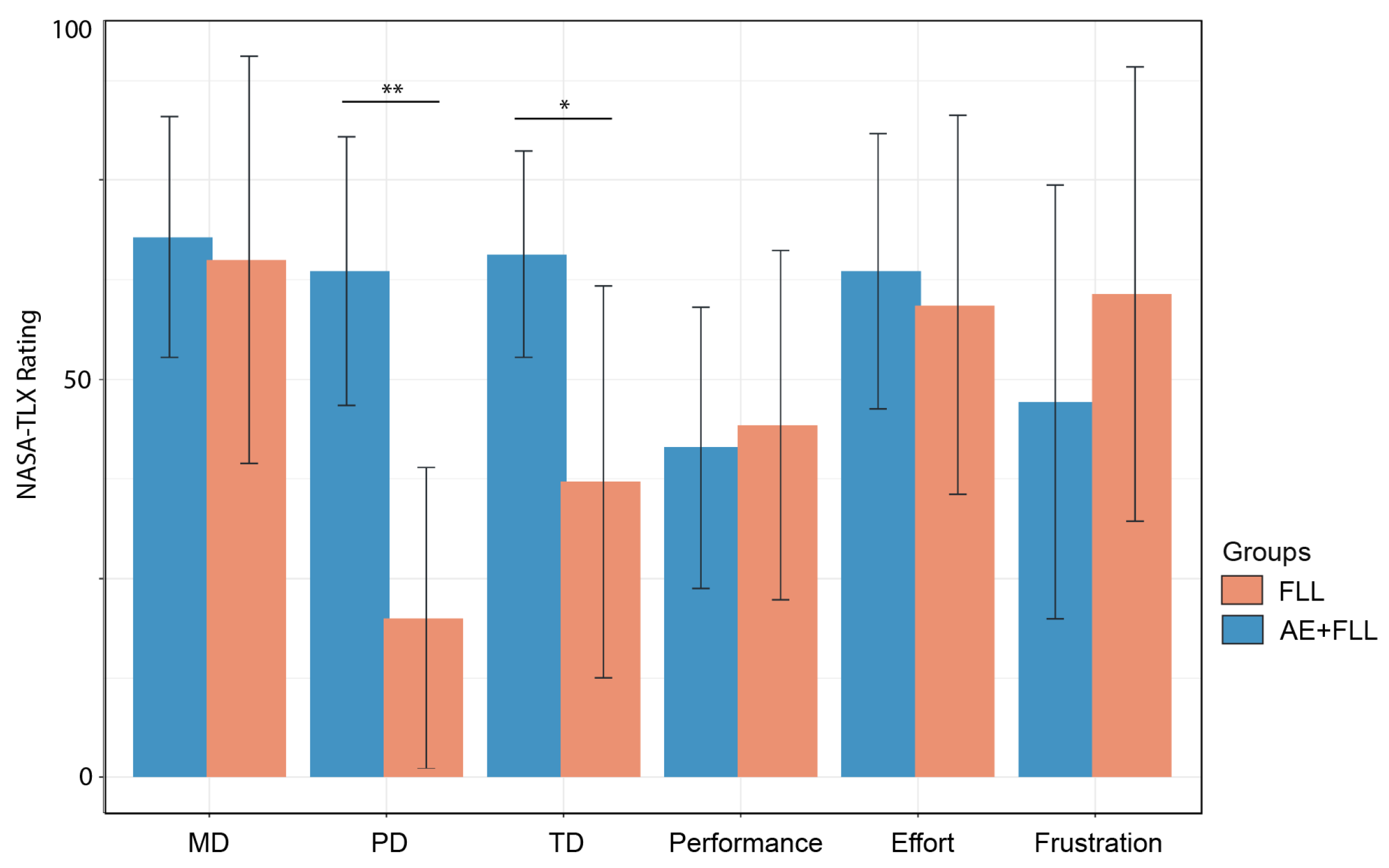 Brainsci 14 00572 g006