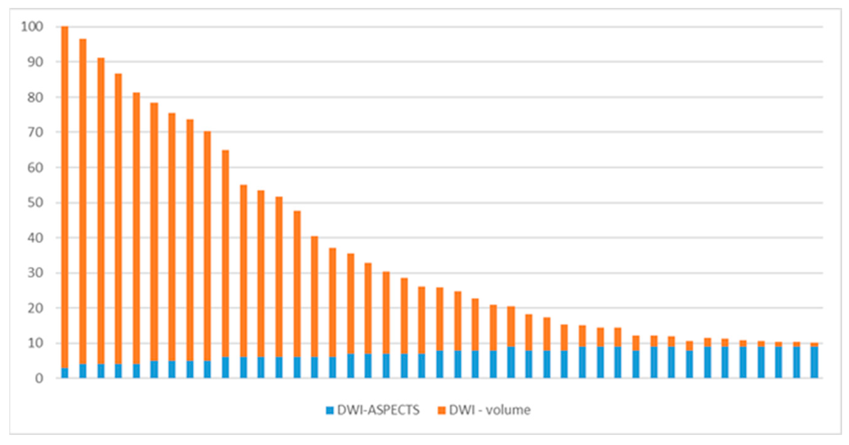 Brainsci 14 00577 g005