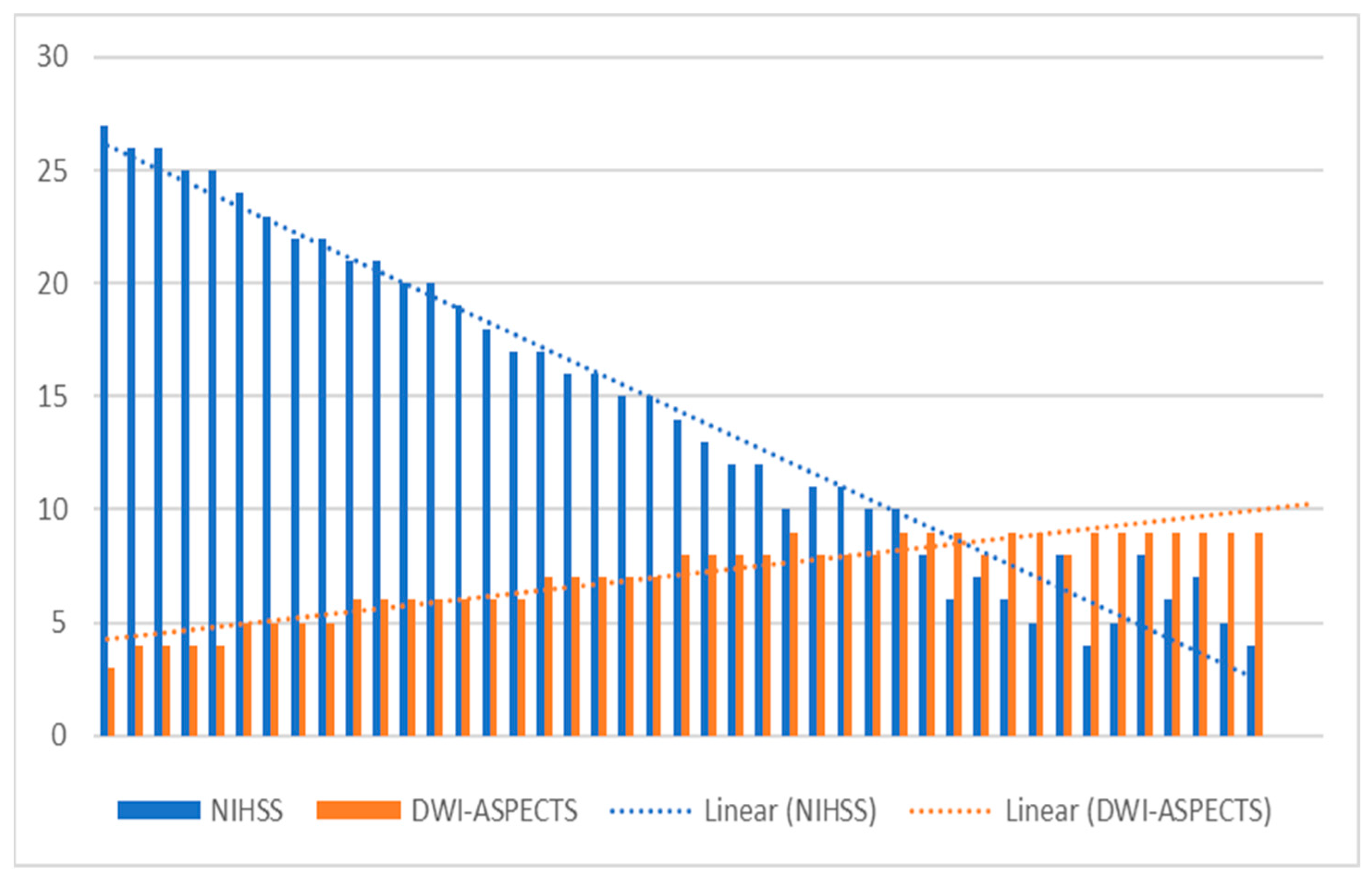 Brainsci 14 00577 g007