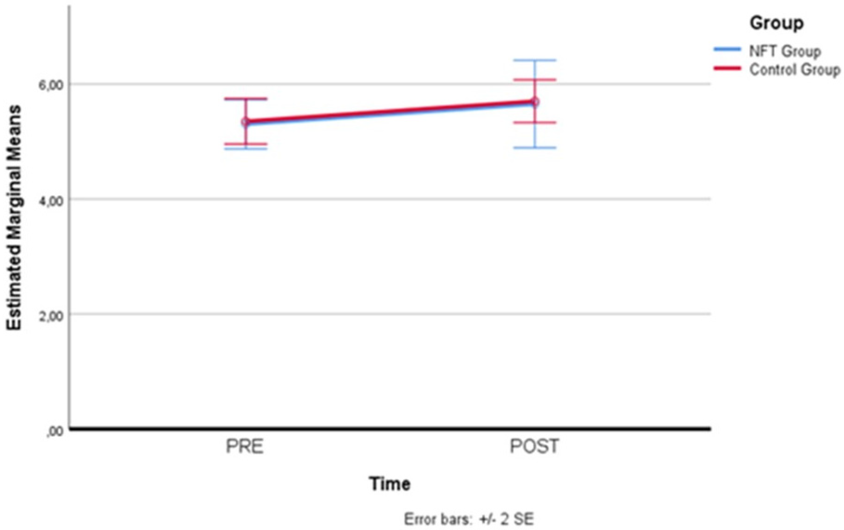 Brainsci 14 00578 g006