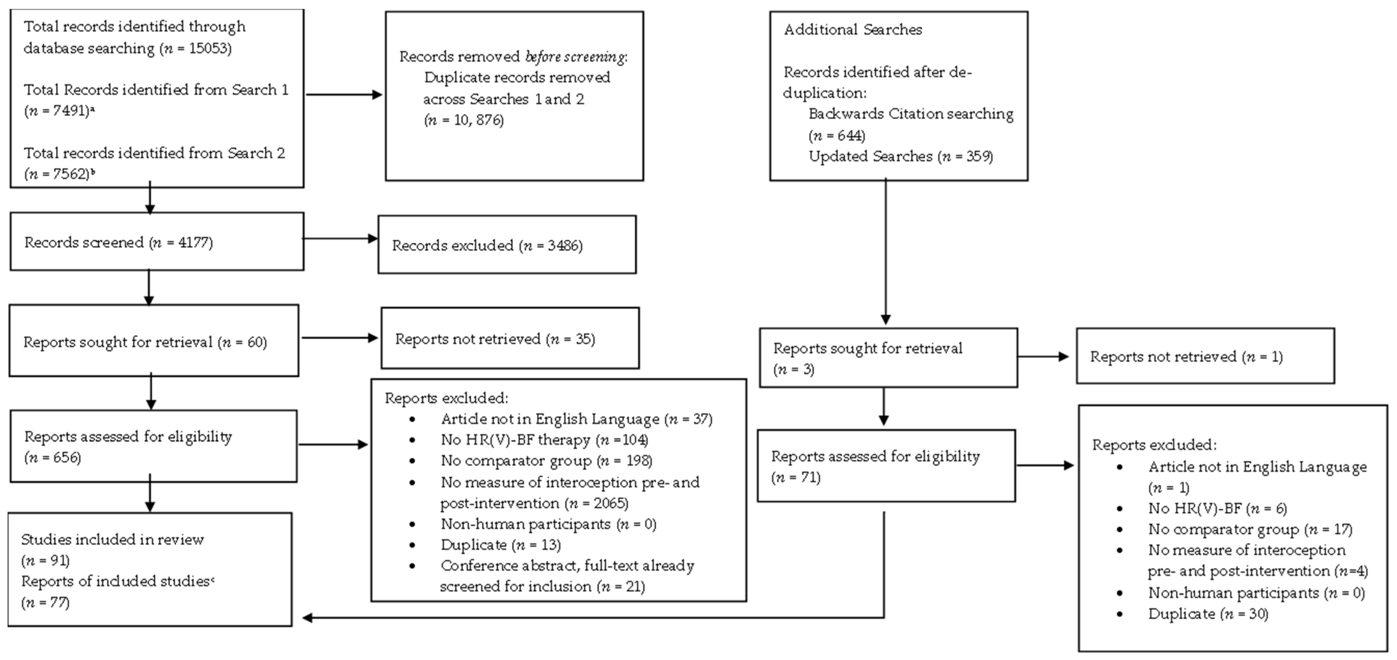 Brainsci 14 00579 g002 Brainsci 14 00579 g002