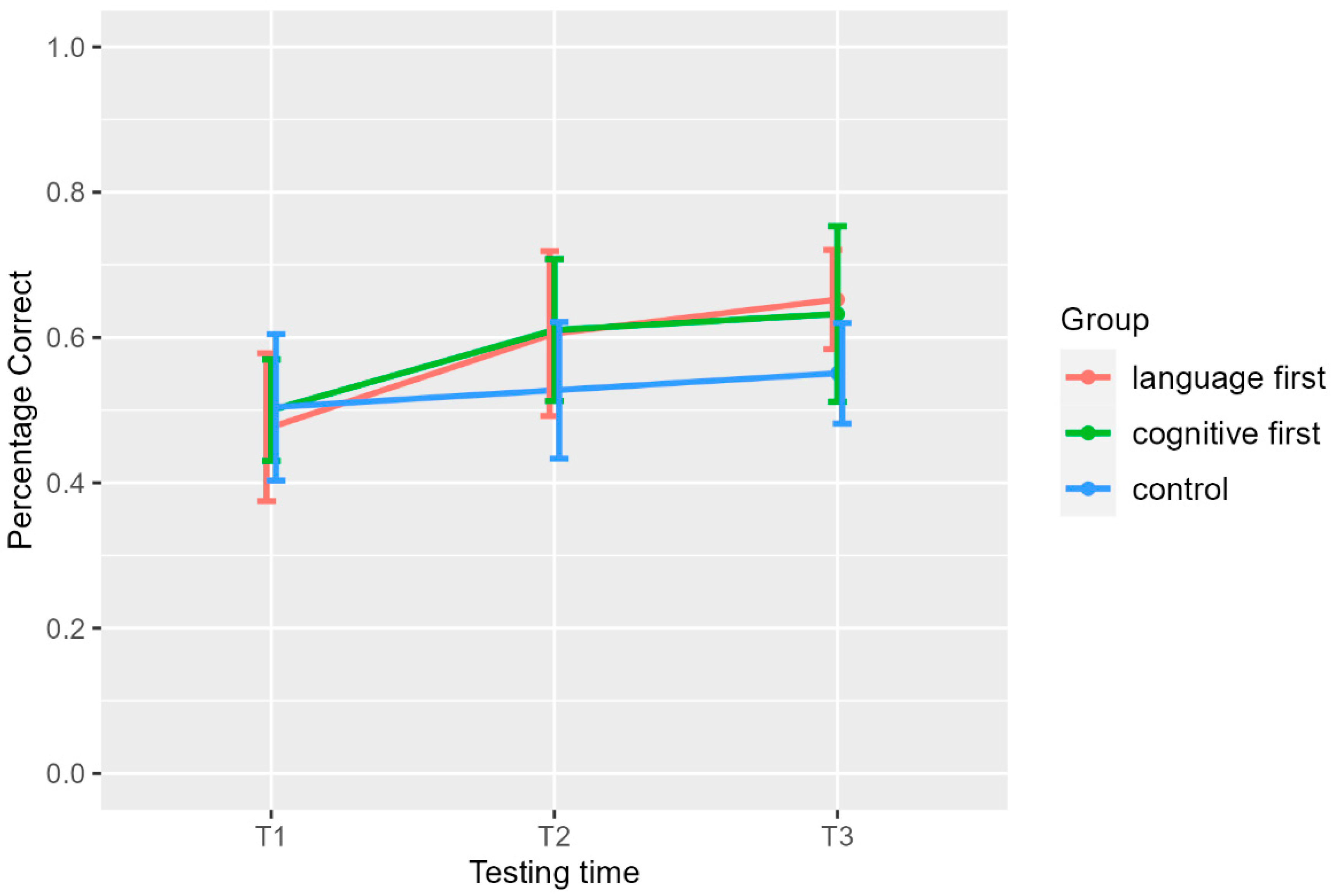 Brainsci 14 00580 g002 Brainsci 14 00580 g002