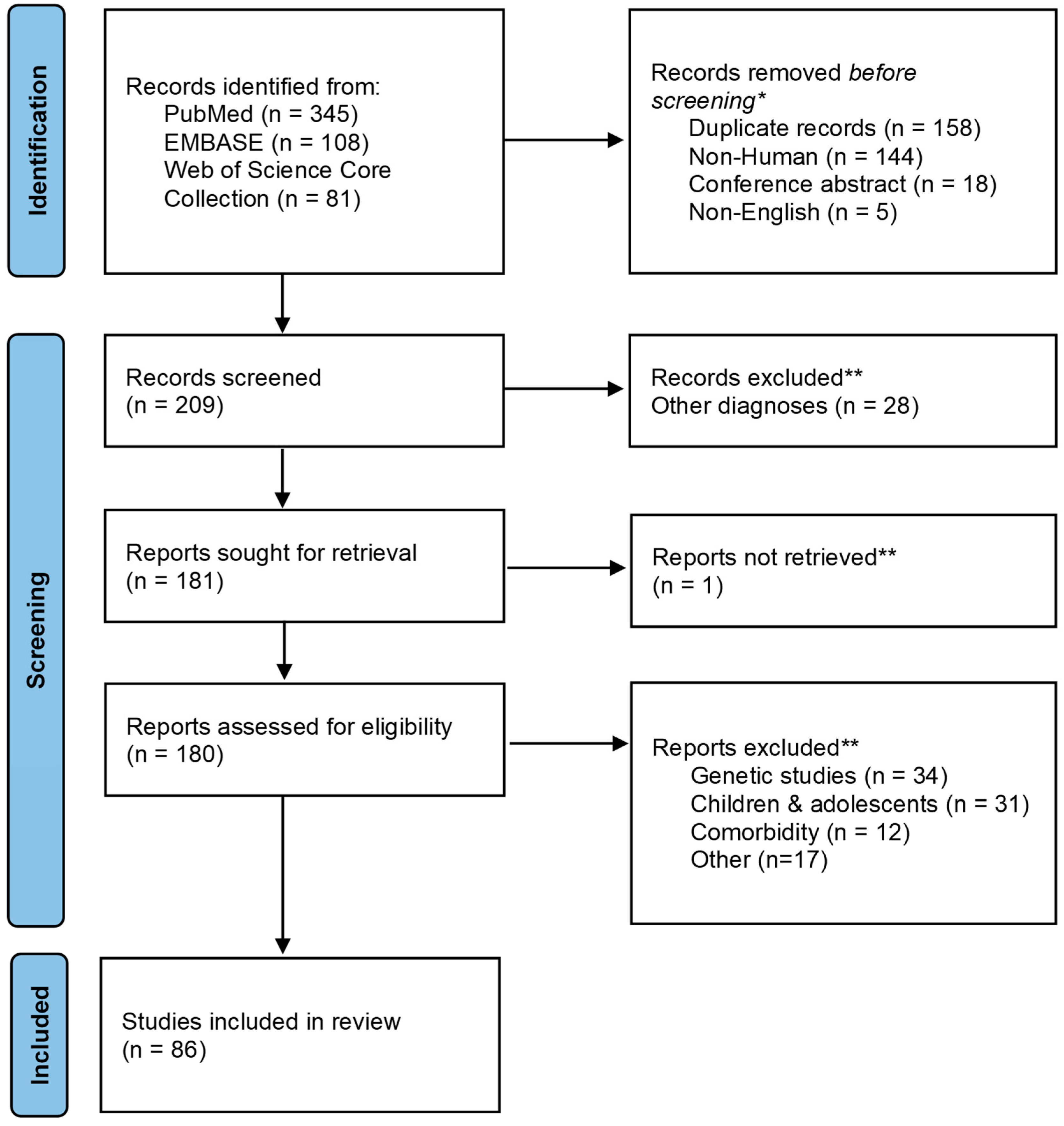 Brainsci 14 00583 g001