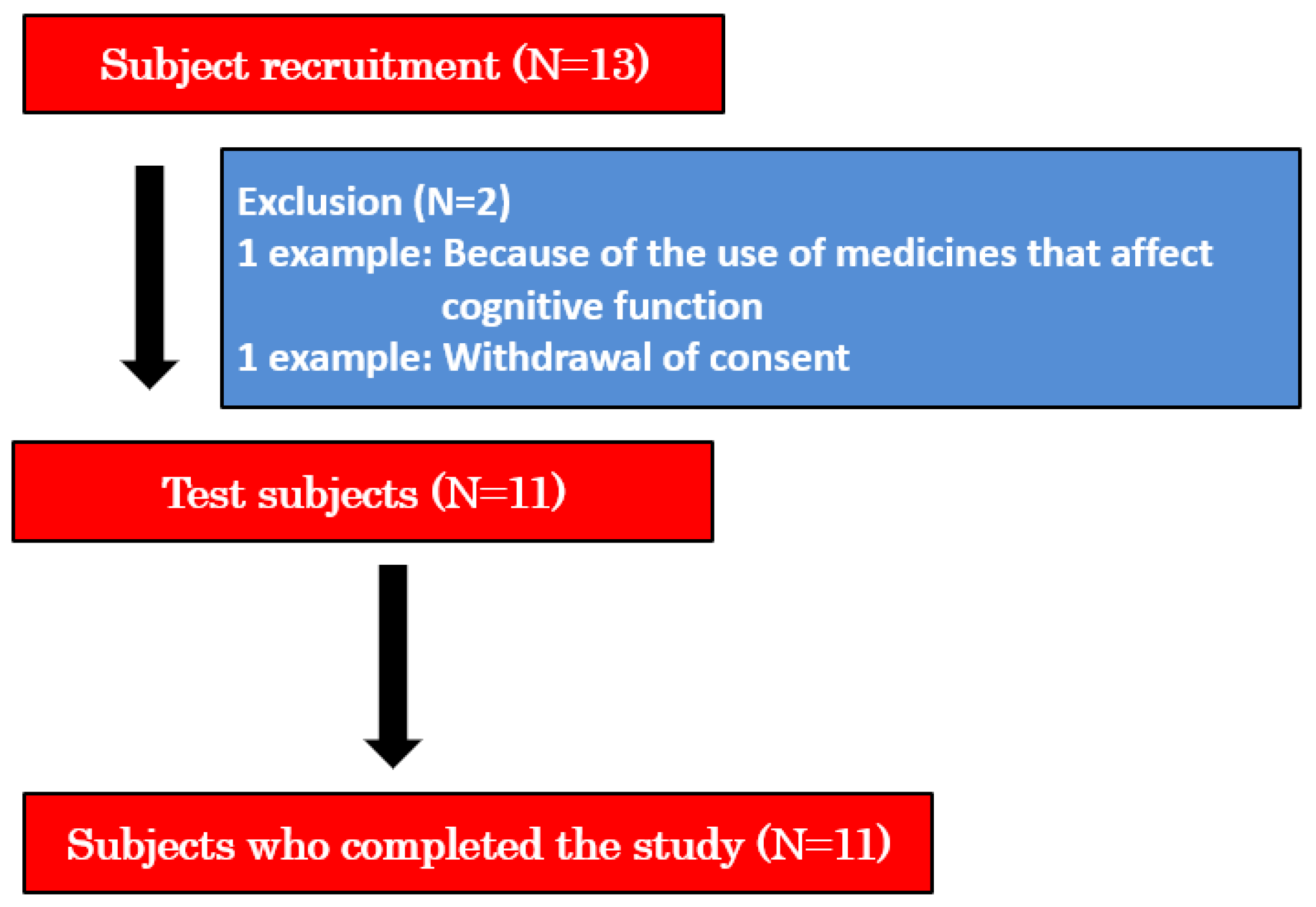Brainsci 14 00586 g001
