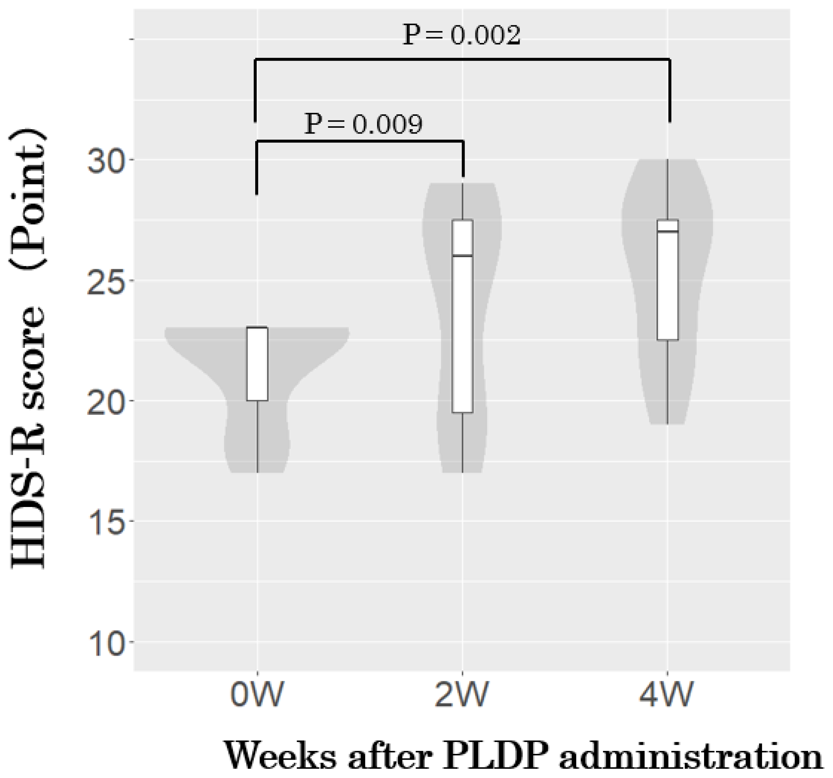 Brainsci 14 00586 g002
