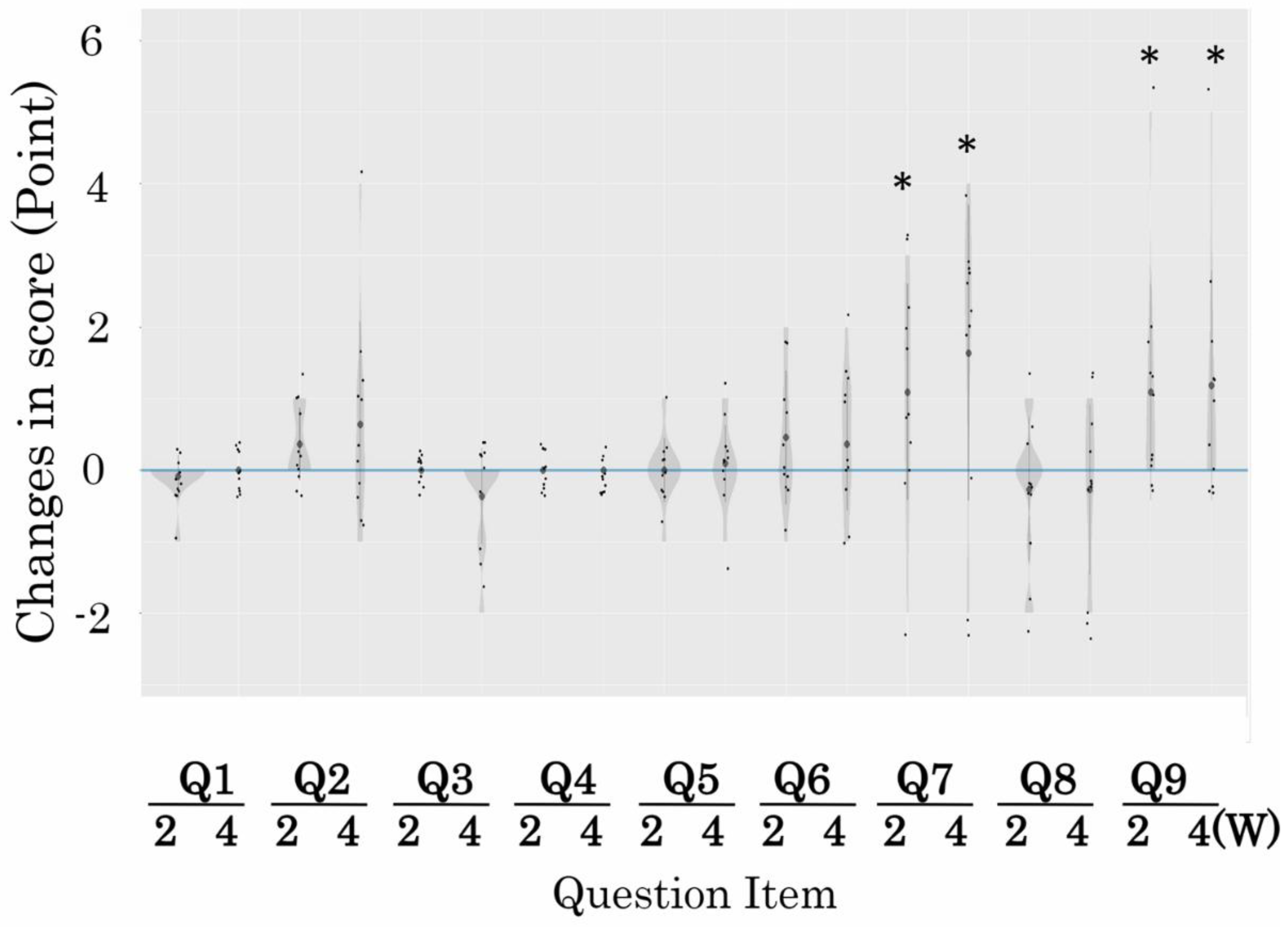 Brainsci 14 00586 g003