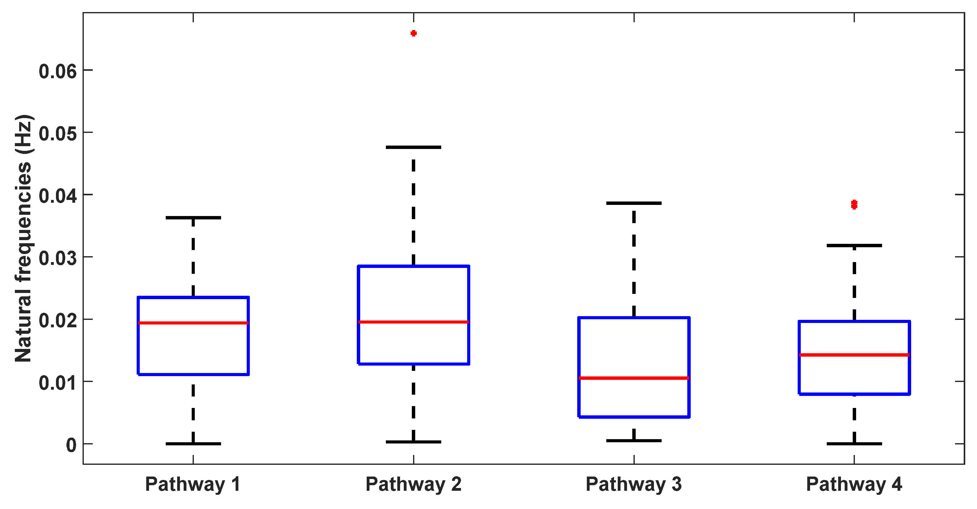 Brainsci 14 00591 g004 Brainsci 14 00591 g004