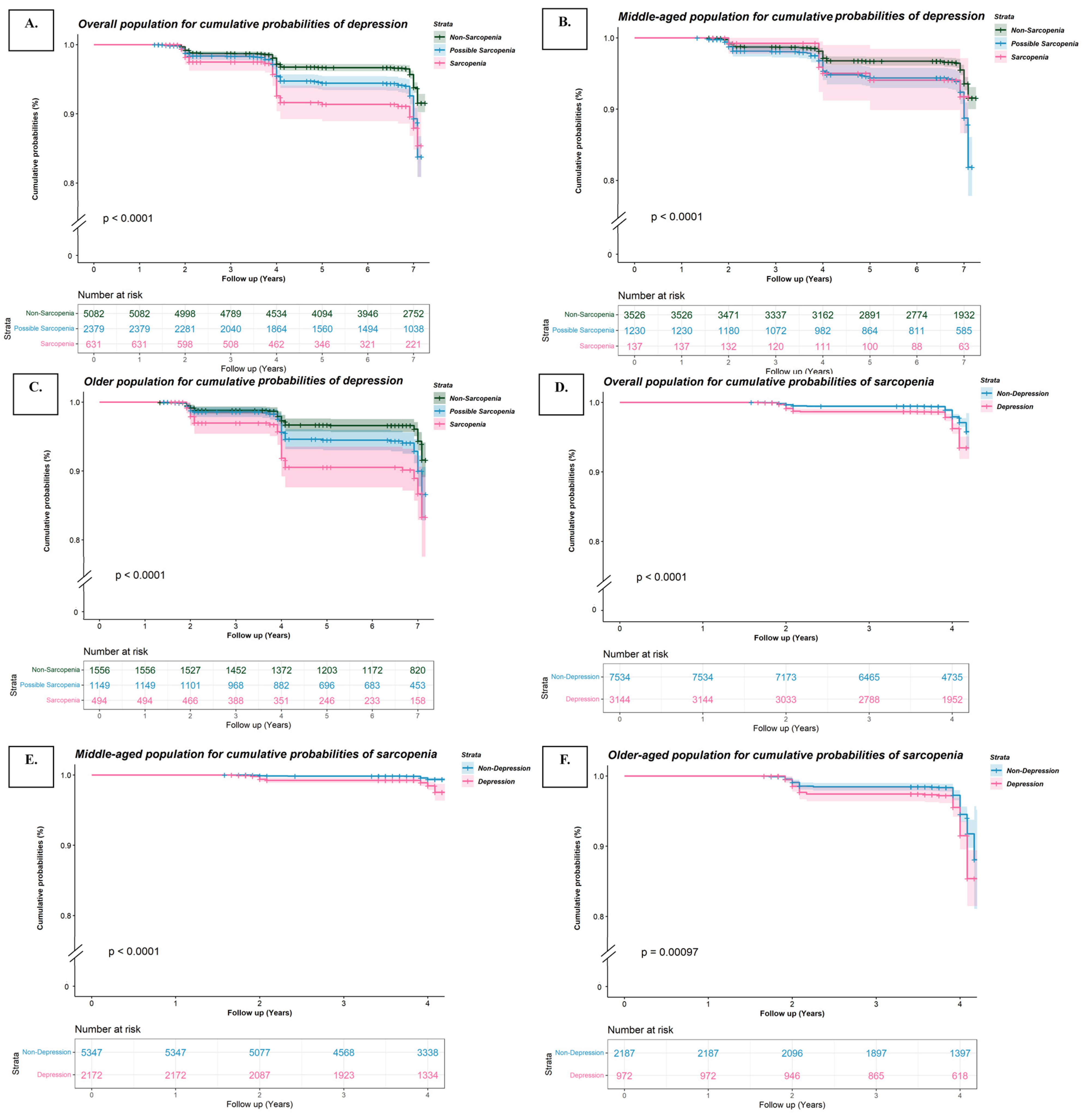 Brainsci 14 00593 g002