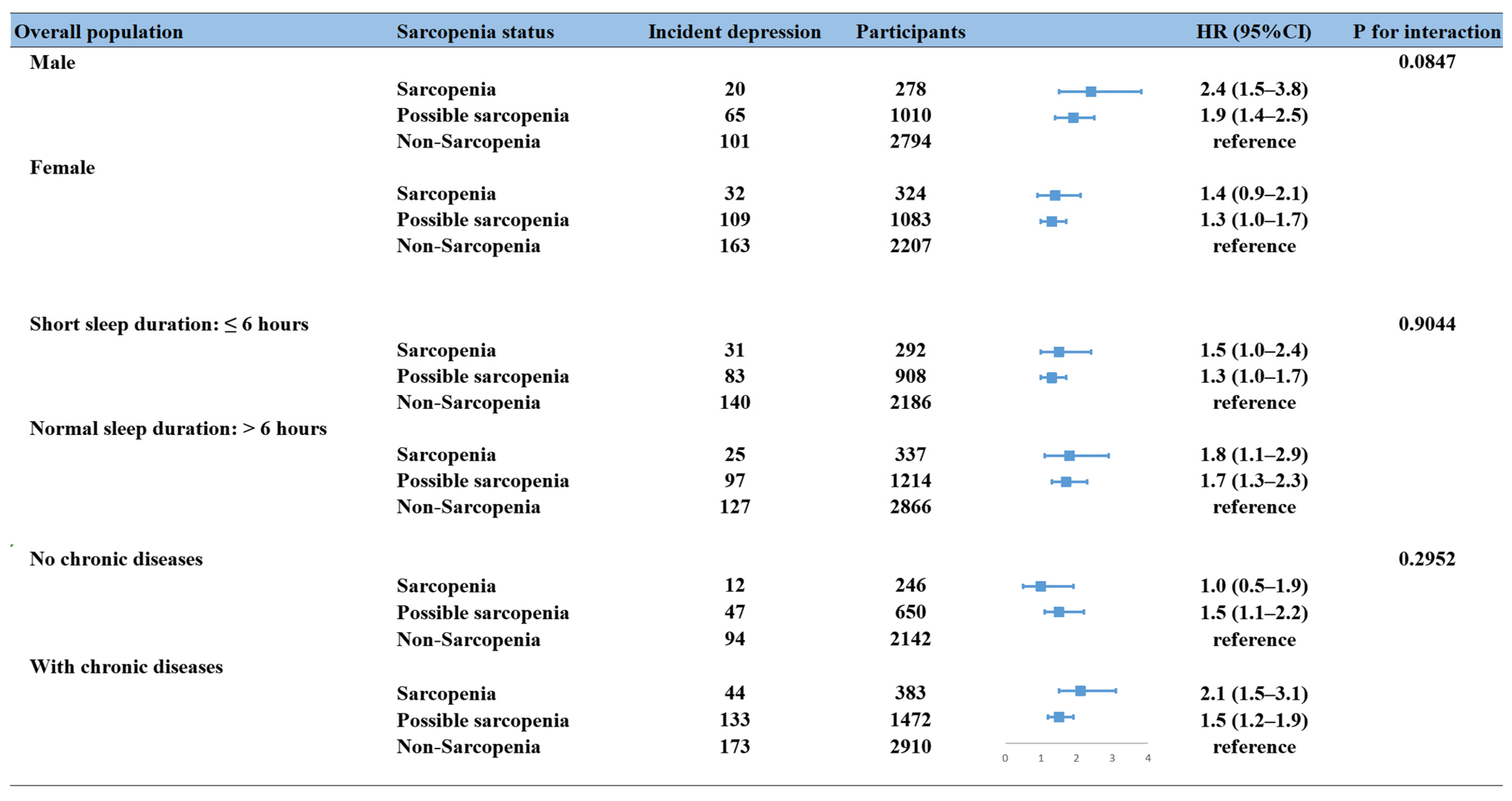 Brainsci 14 00593 g003