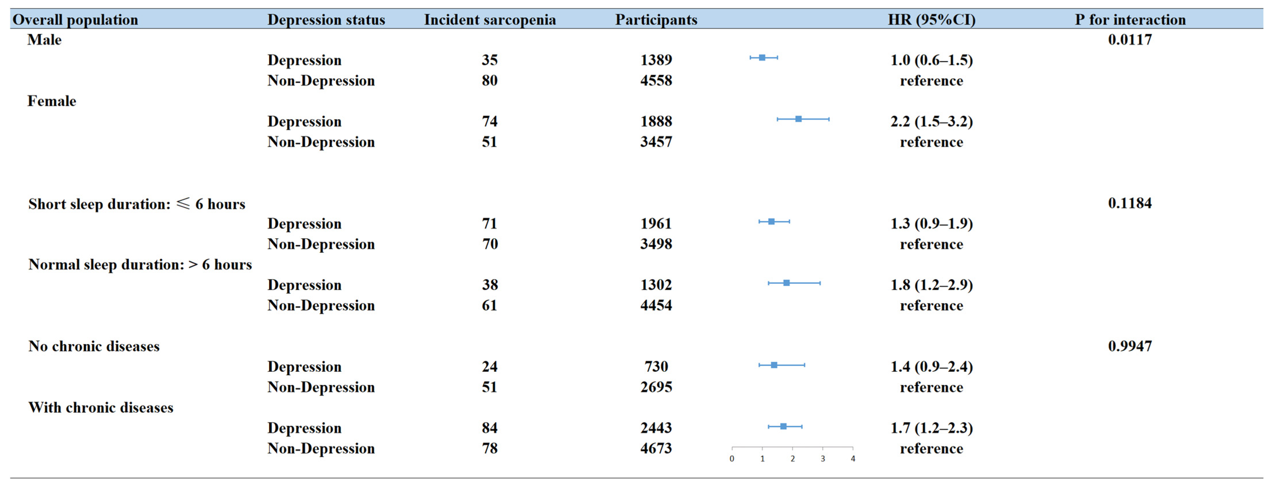 Brainsci 14 00593 g004