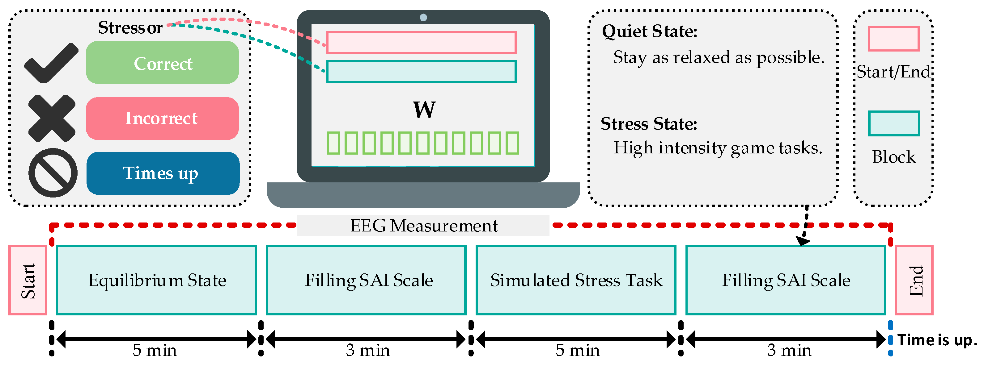 Brainsci 14 00595 g003