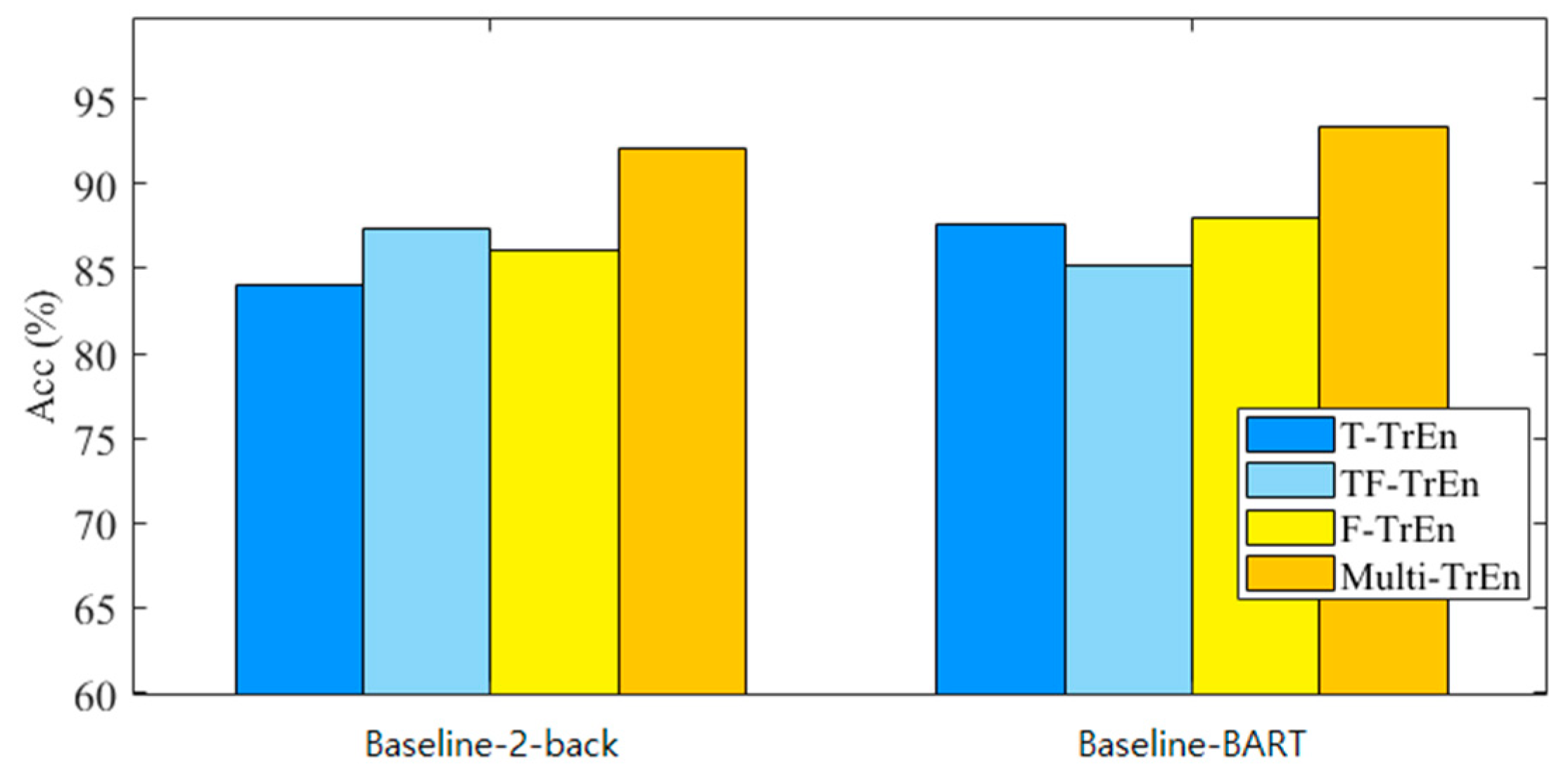 Brainsci 14 00595 g012