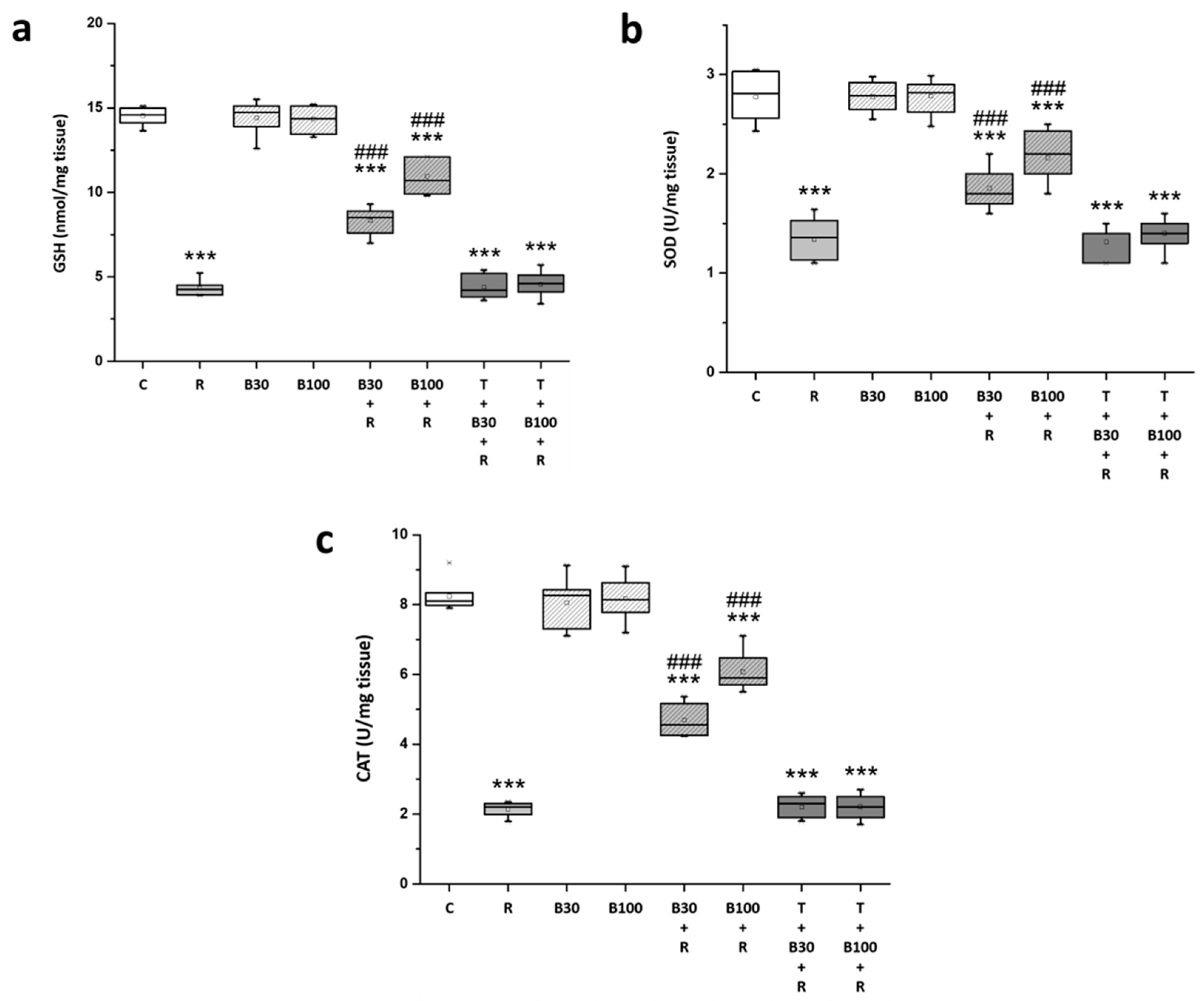 Brainsci 14 00596 g005