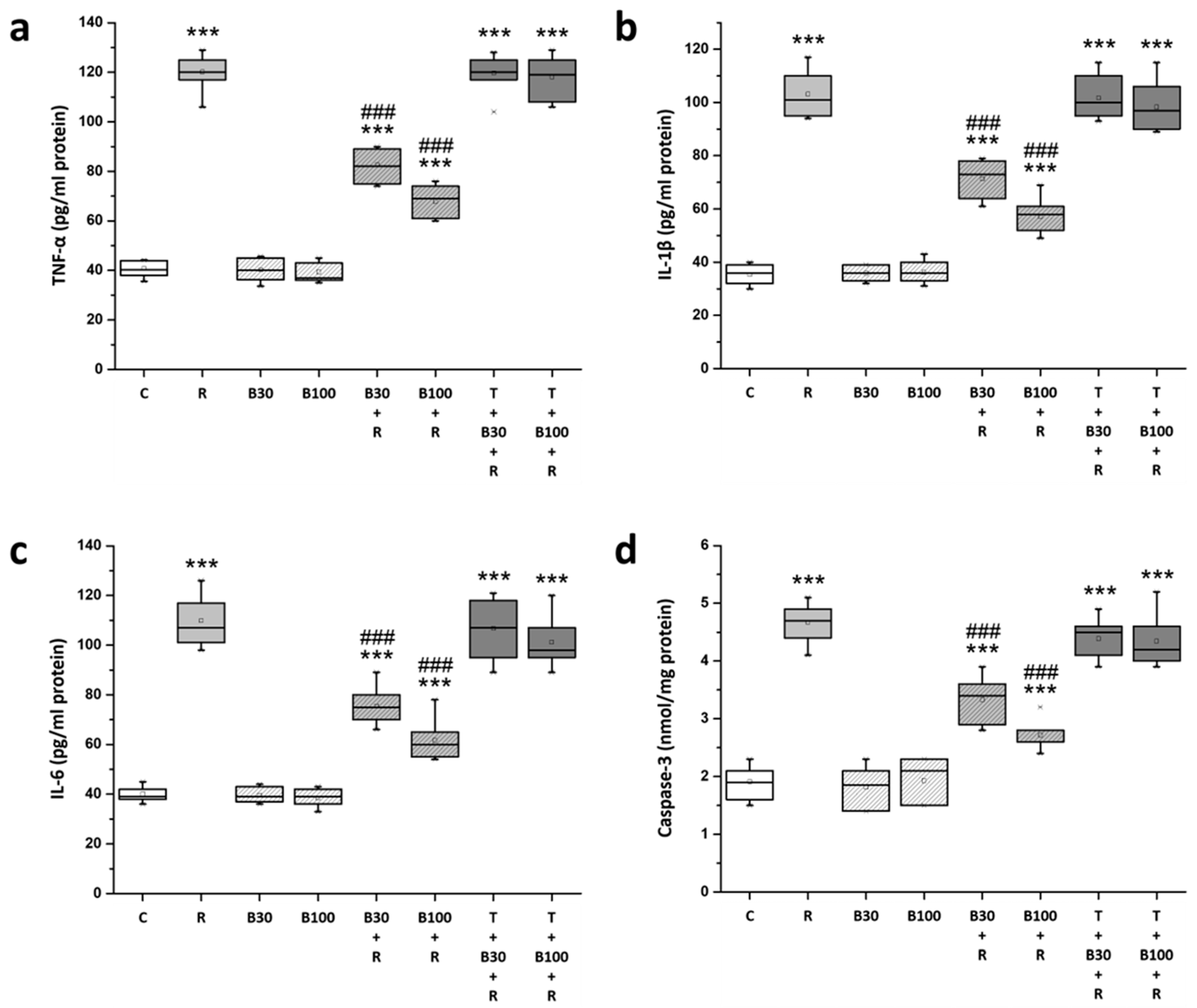 Brainsci 14 00596 g007