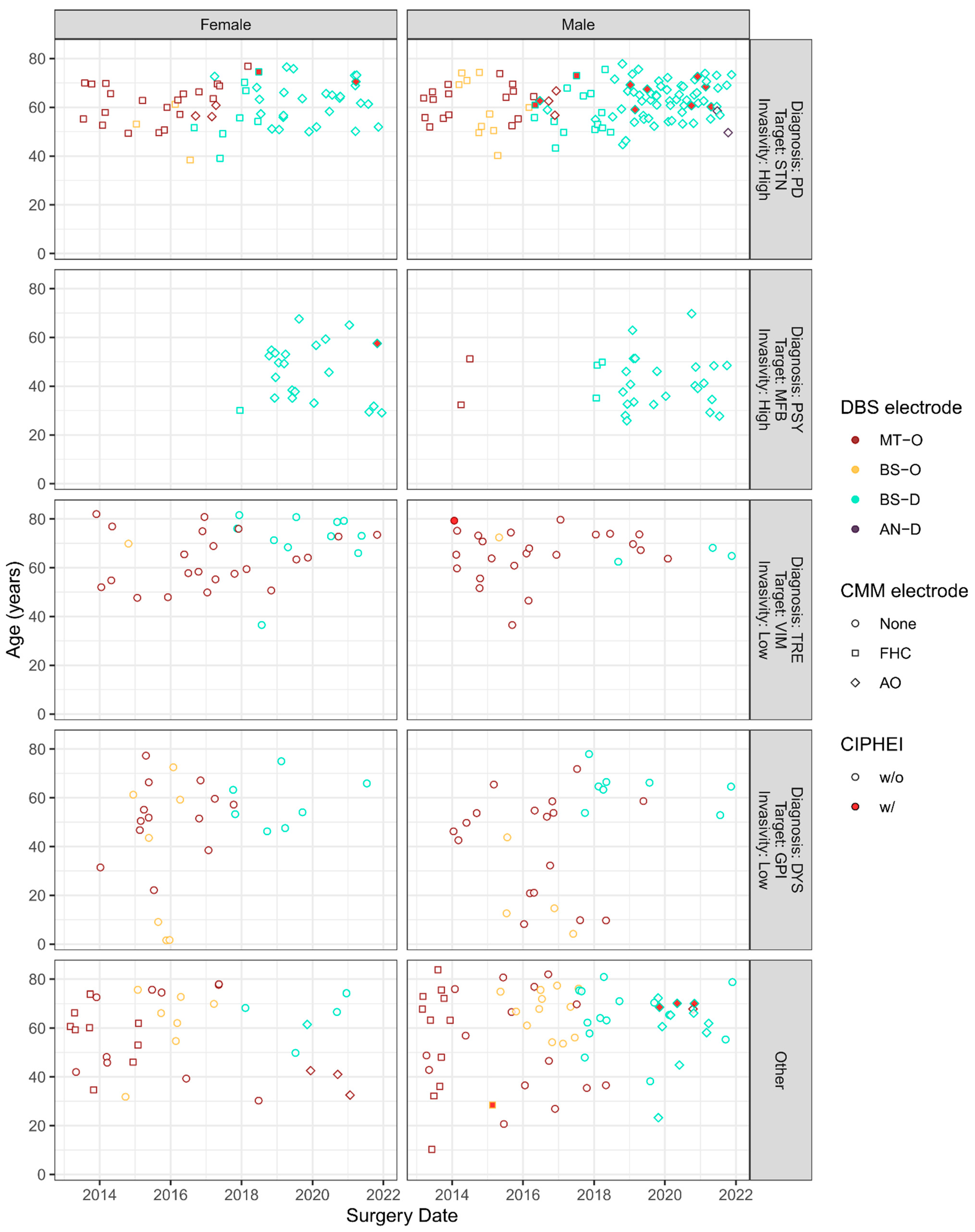 Brainsci 14 00612 g001