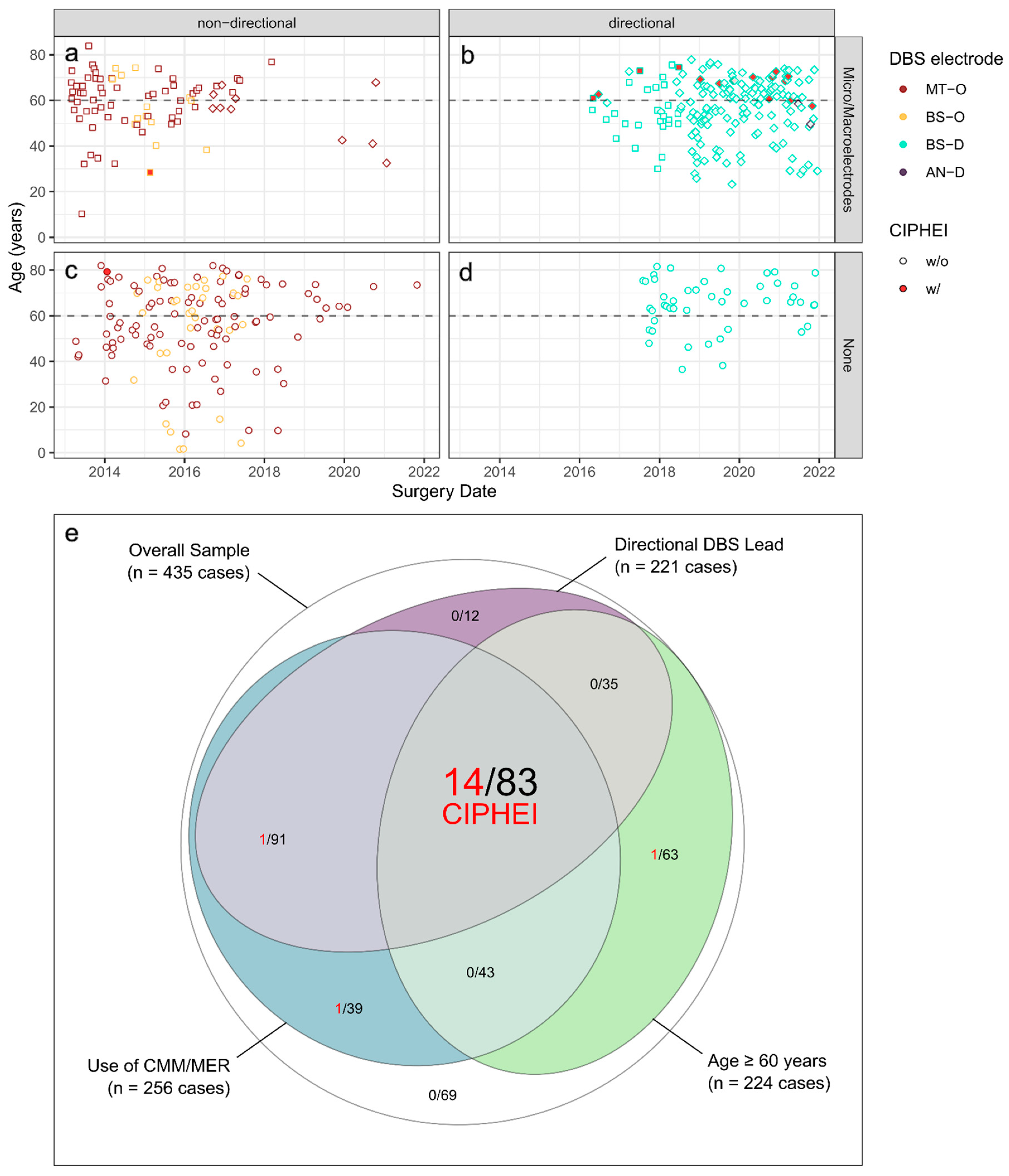 Brainsci 14 00612 g002
