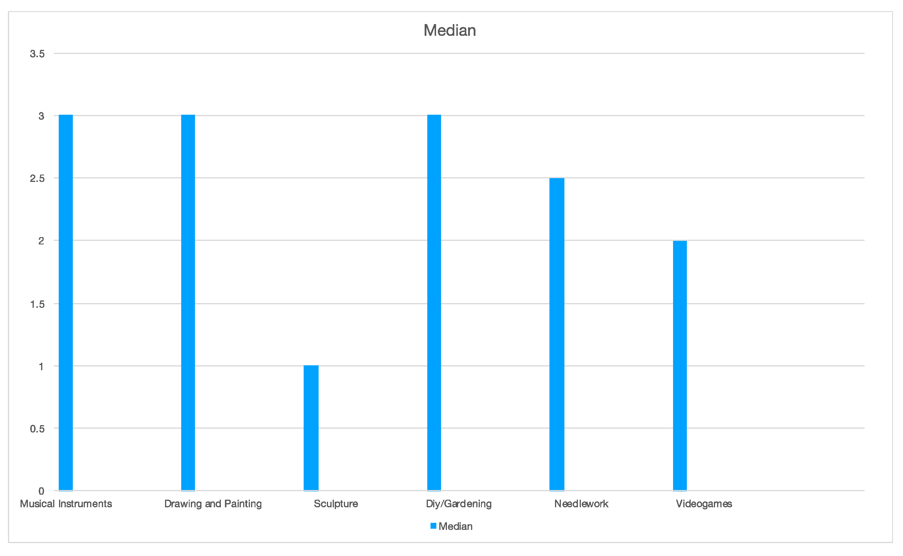 Brainsci 14 00627 g007