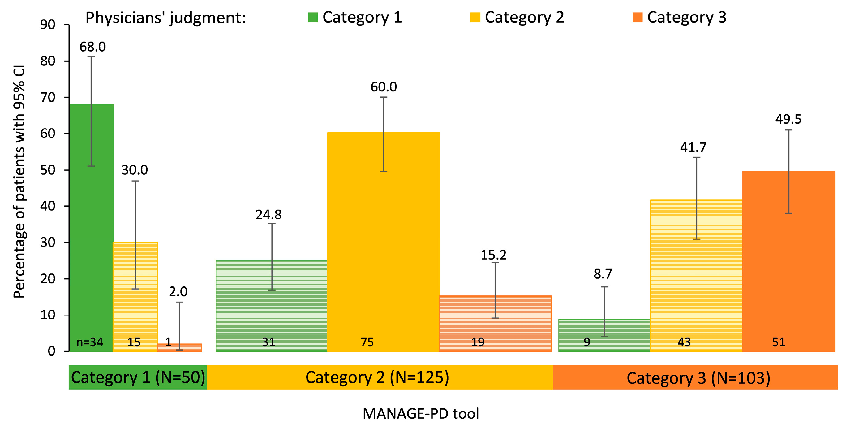 Brainsci 14 00630 g002