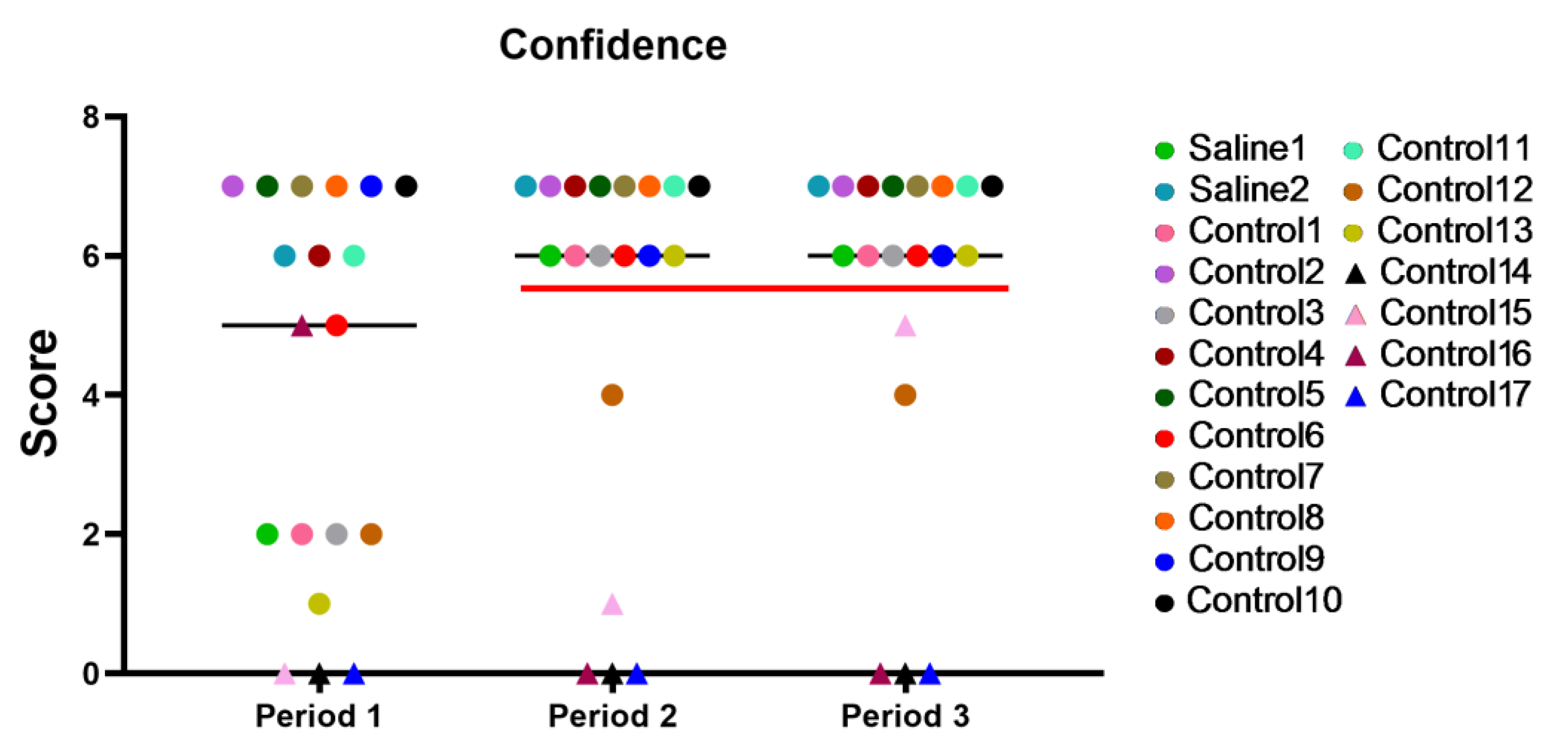 Brainsci 14 00635 g007