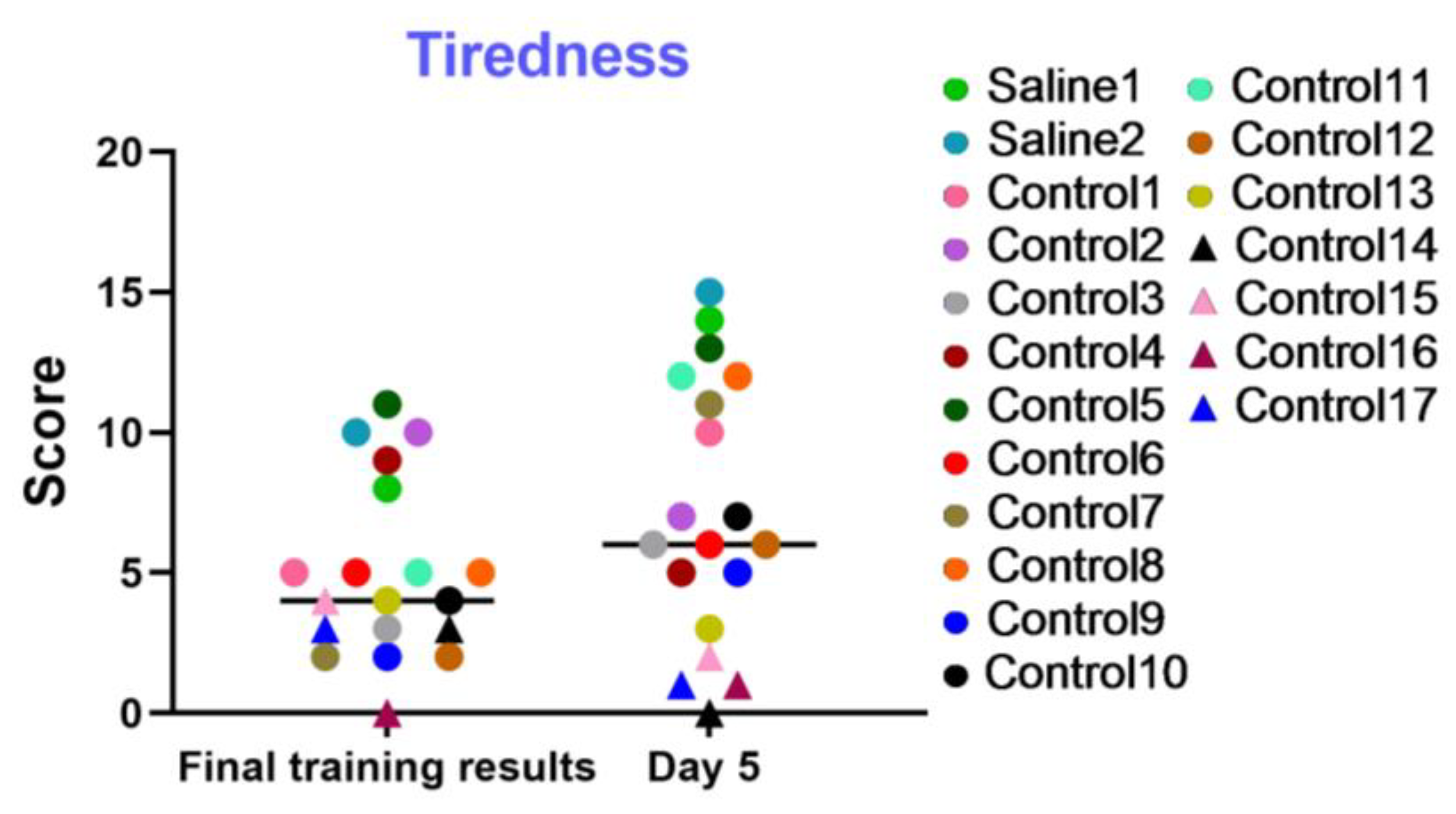 Brainsci 14 00635 g014
