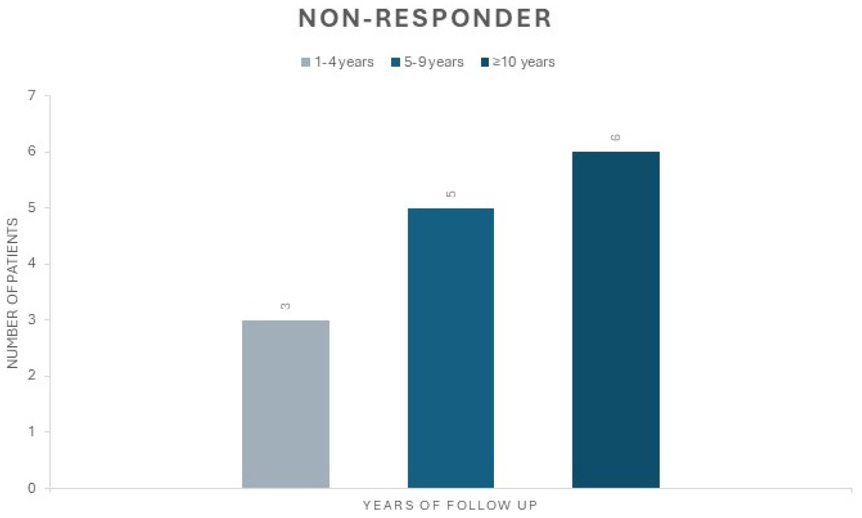 Brainsci 14 00639 g002