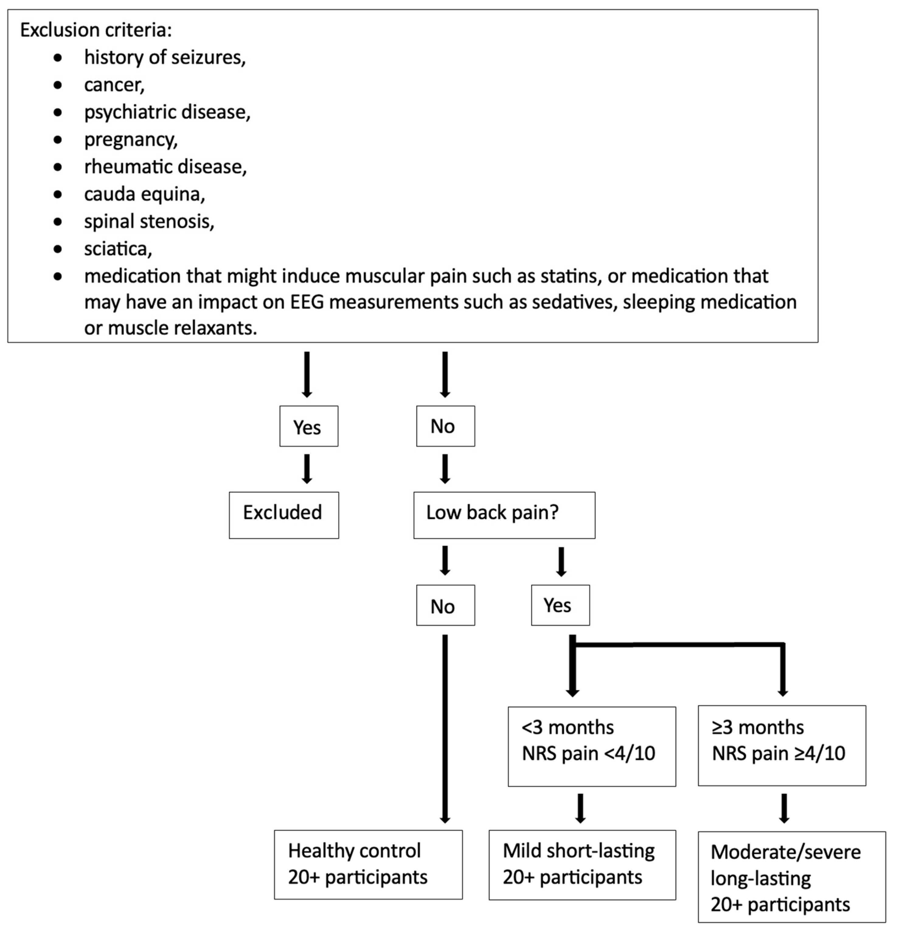 Brainsci 14 00641 g001