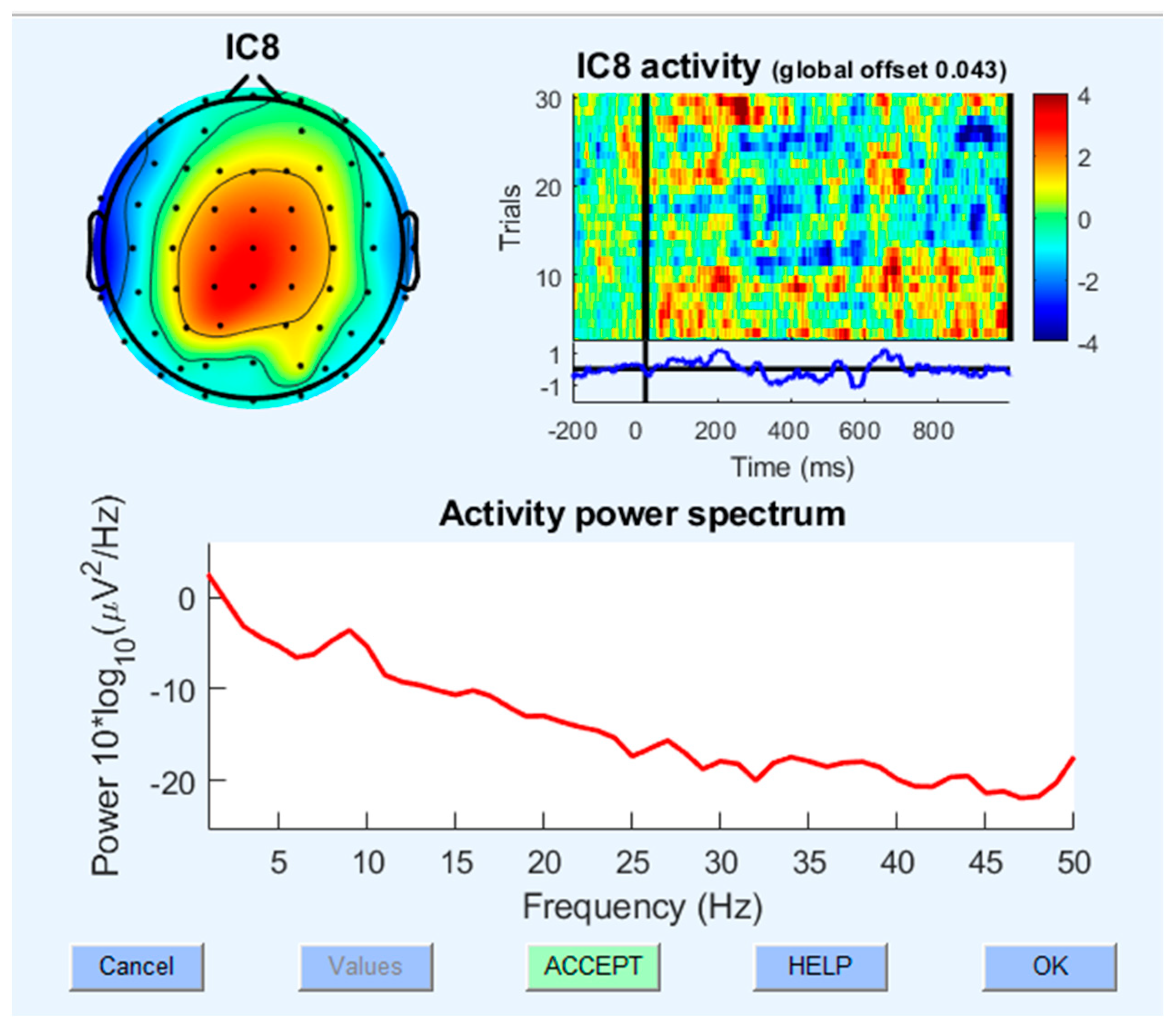 Brainsci 14 00641 g005