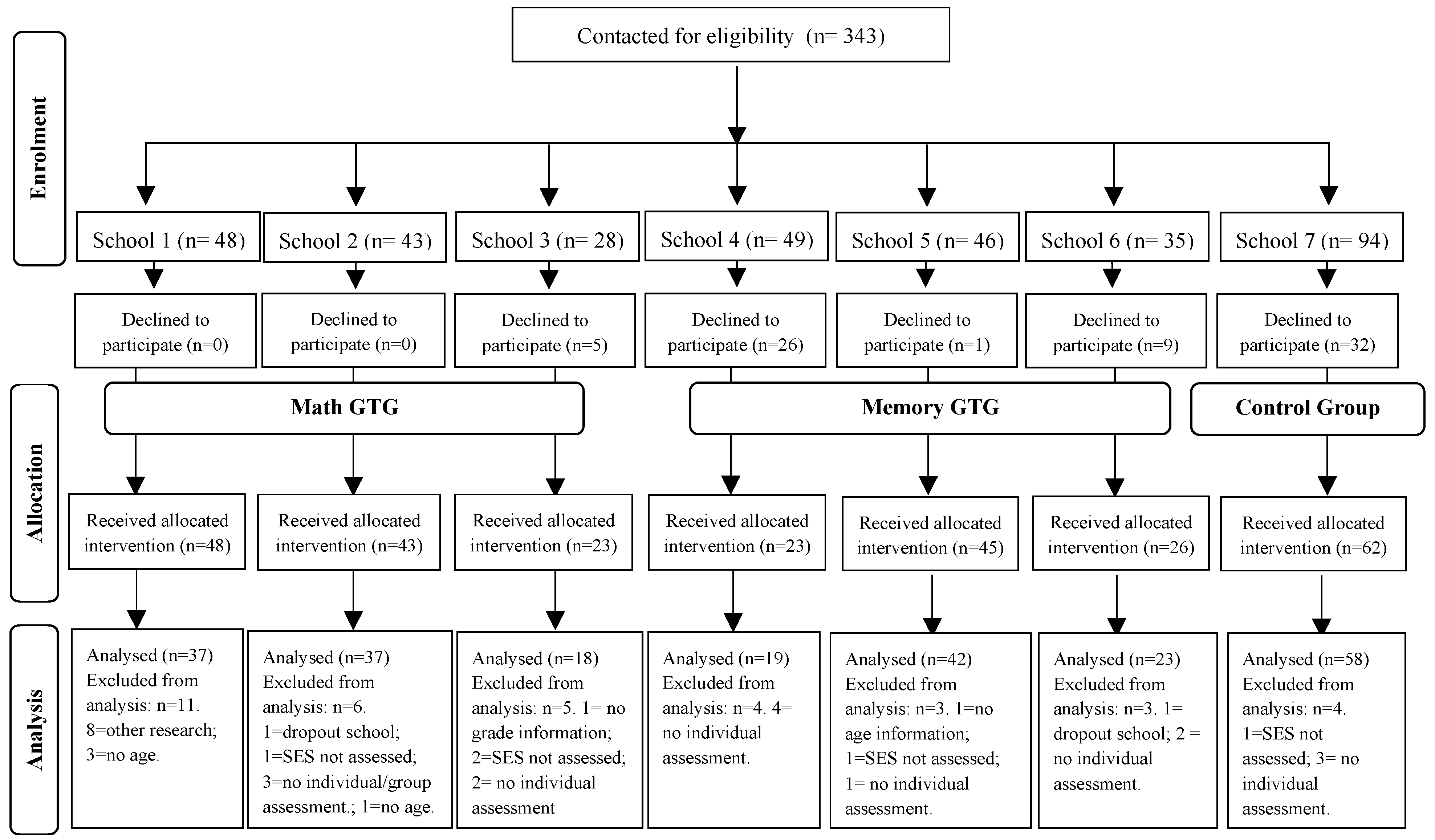 Brainsci 14 00642 g001