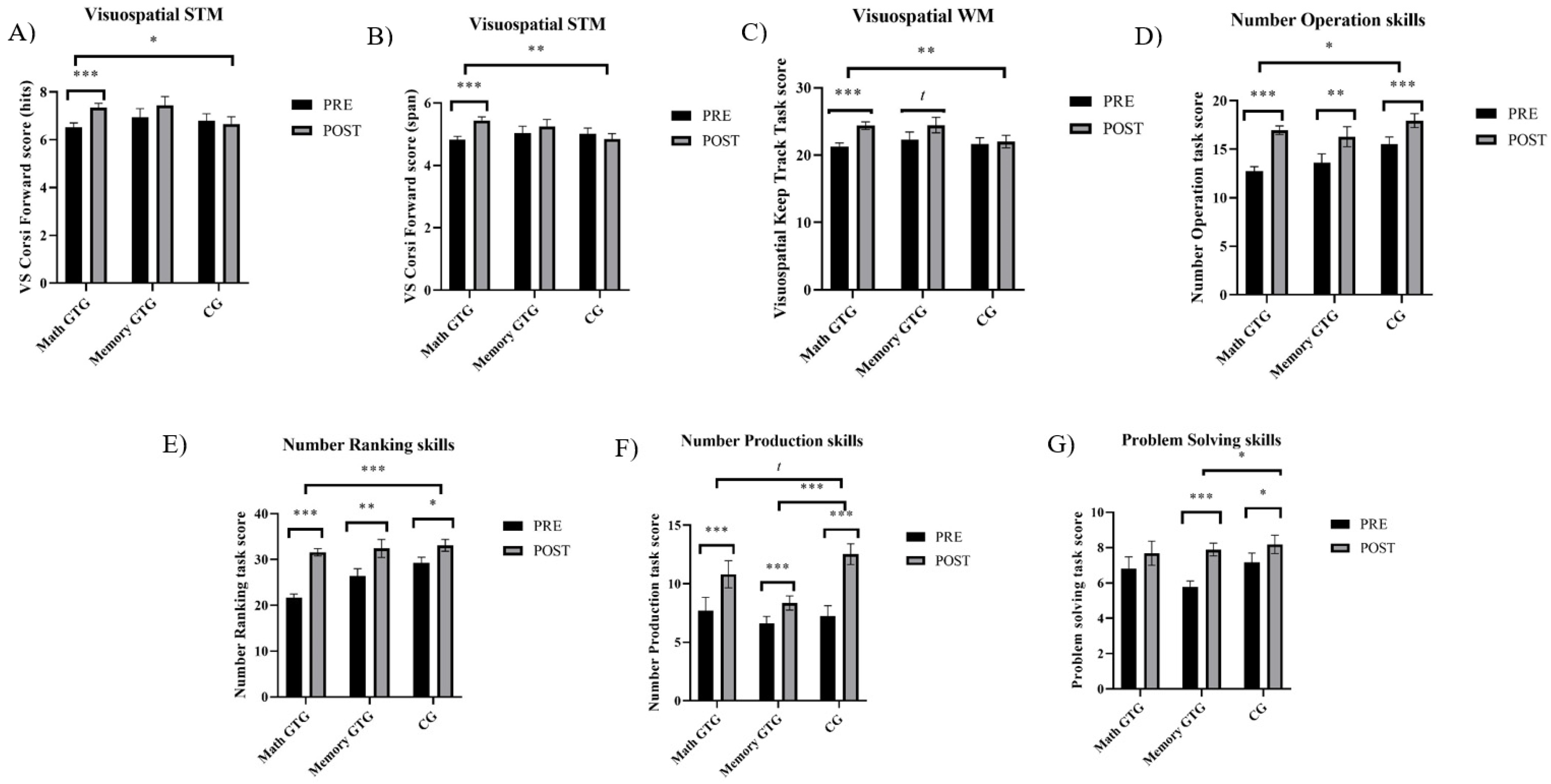 Brainsci 14 00642 g003