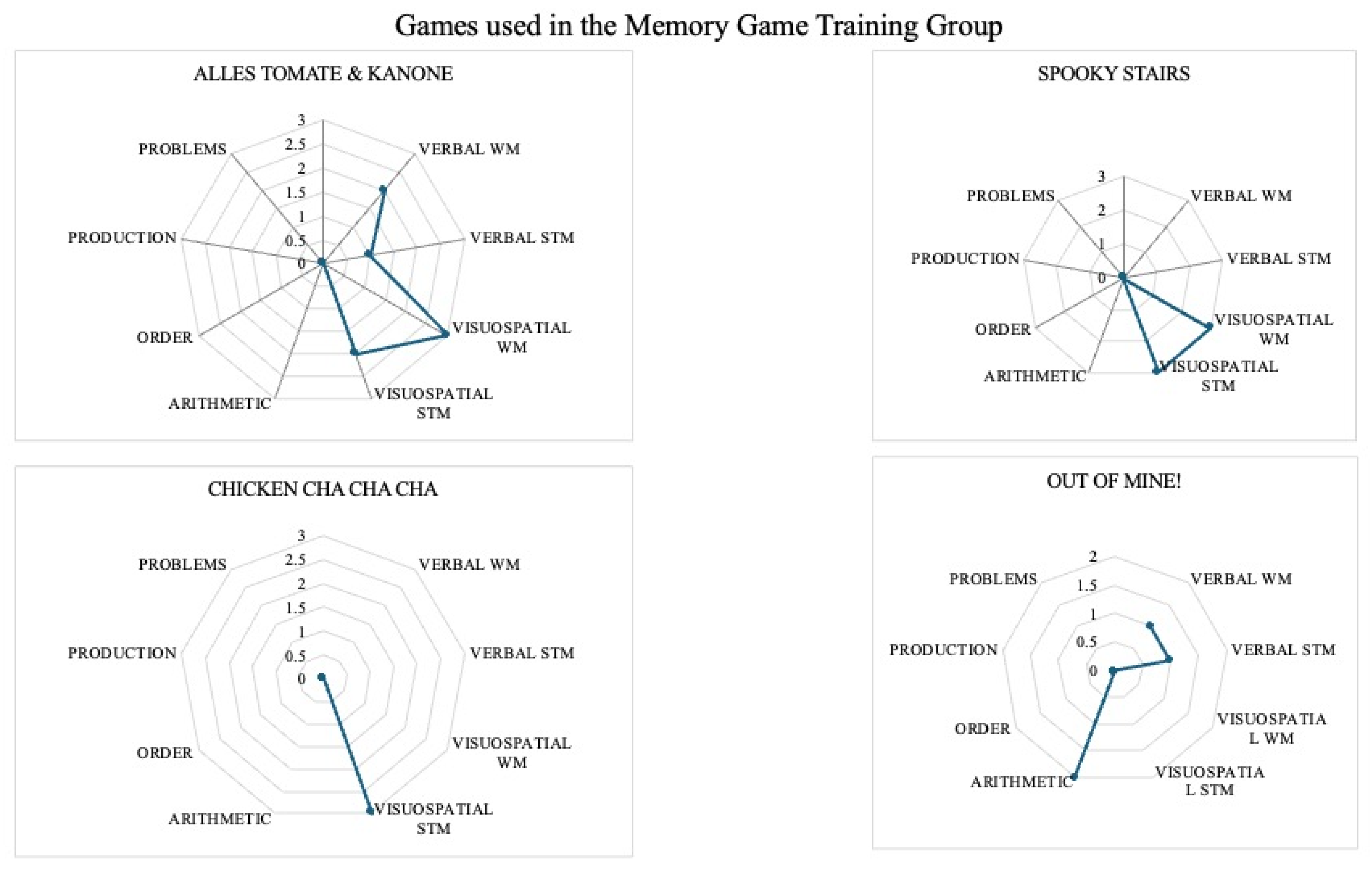 Brainsci 14 00642 g004a