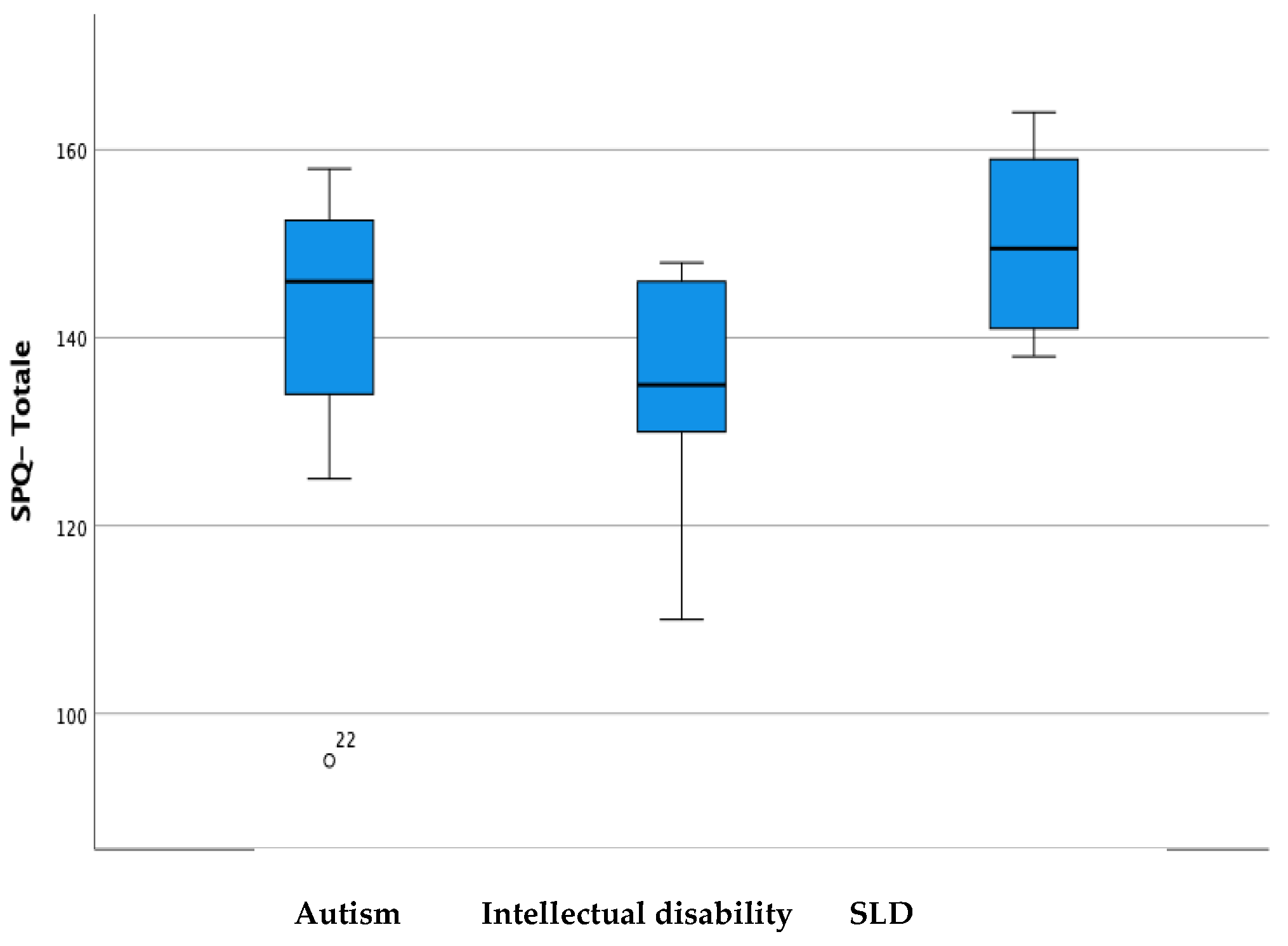Brainsci 14 00644 g003