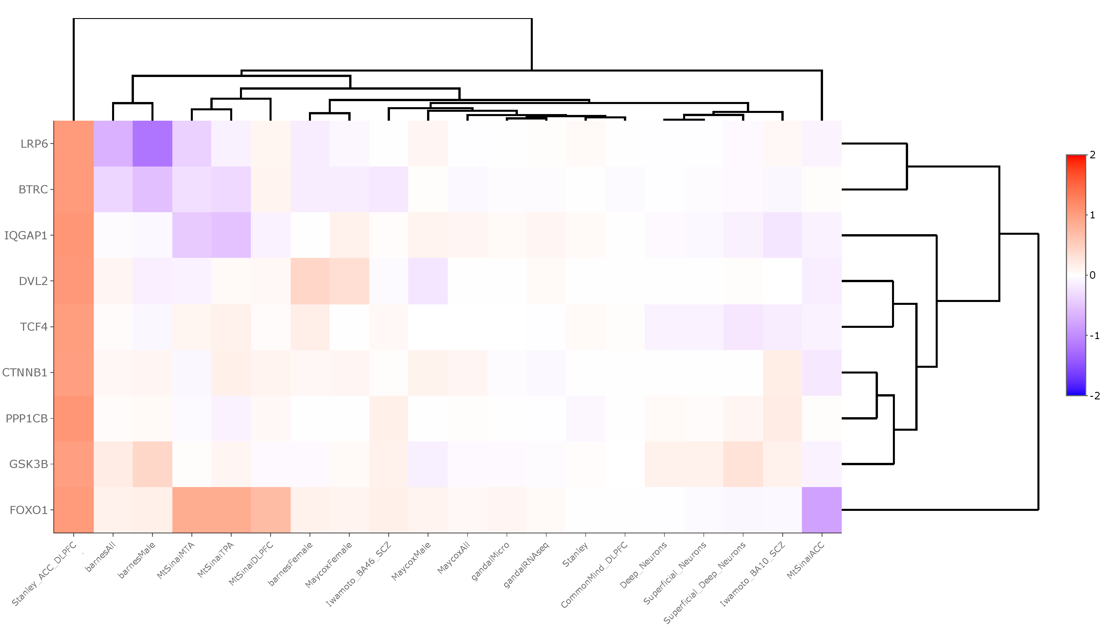 Brainsci 14 00649 g002