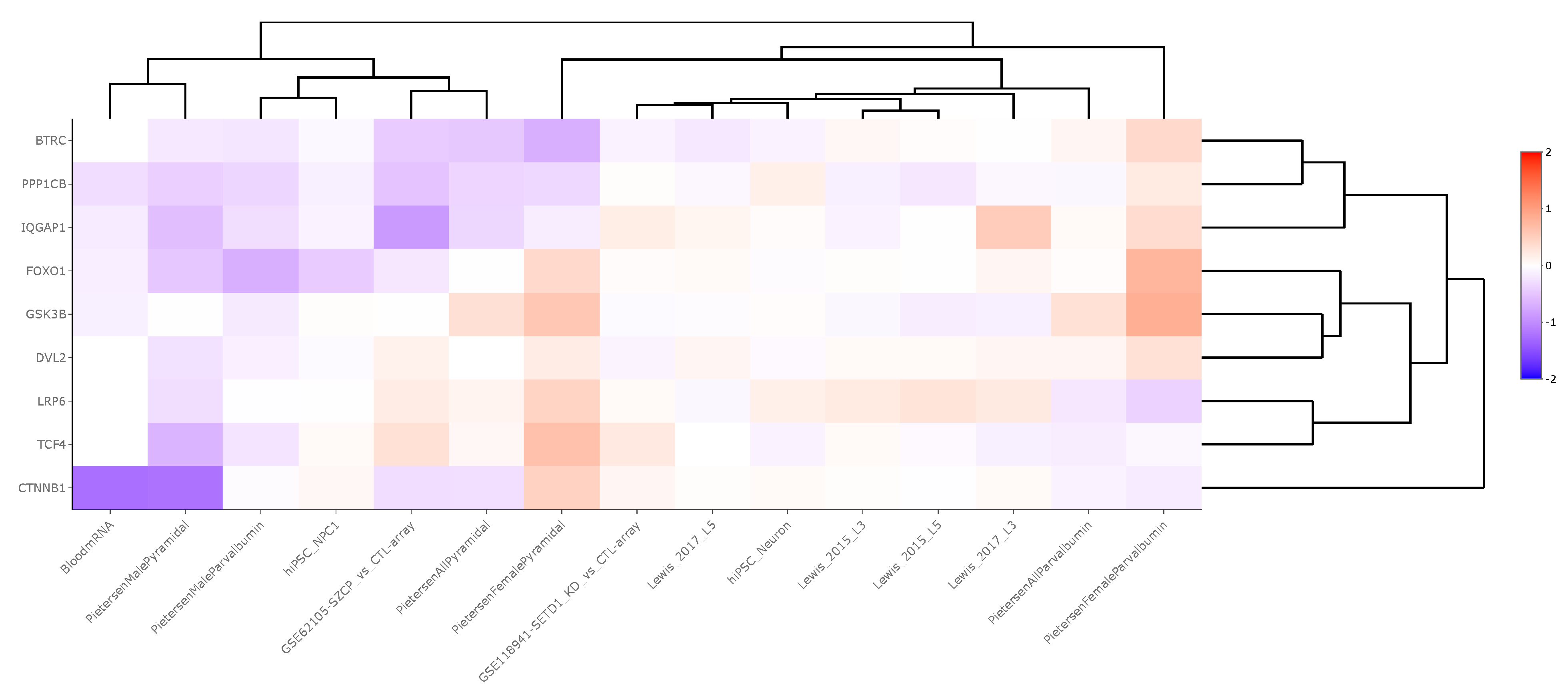 Brainsci 14 00649 g003