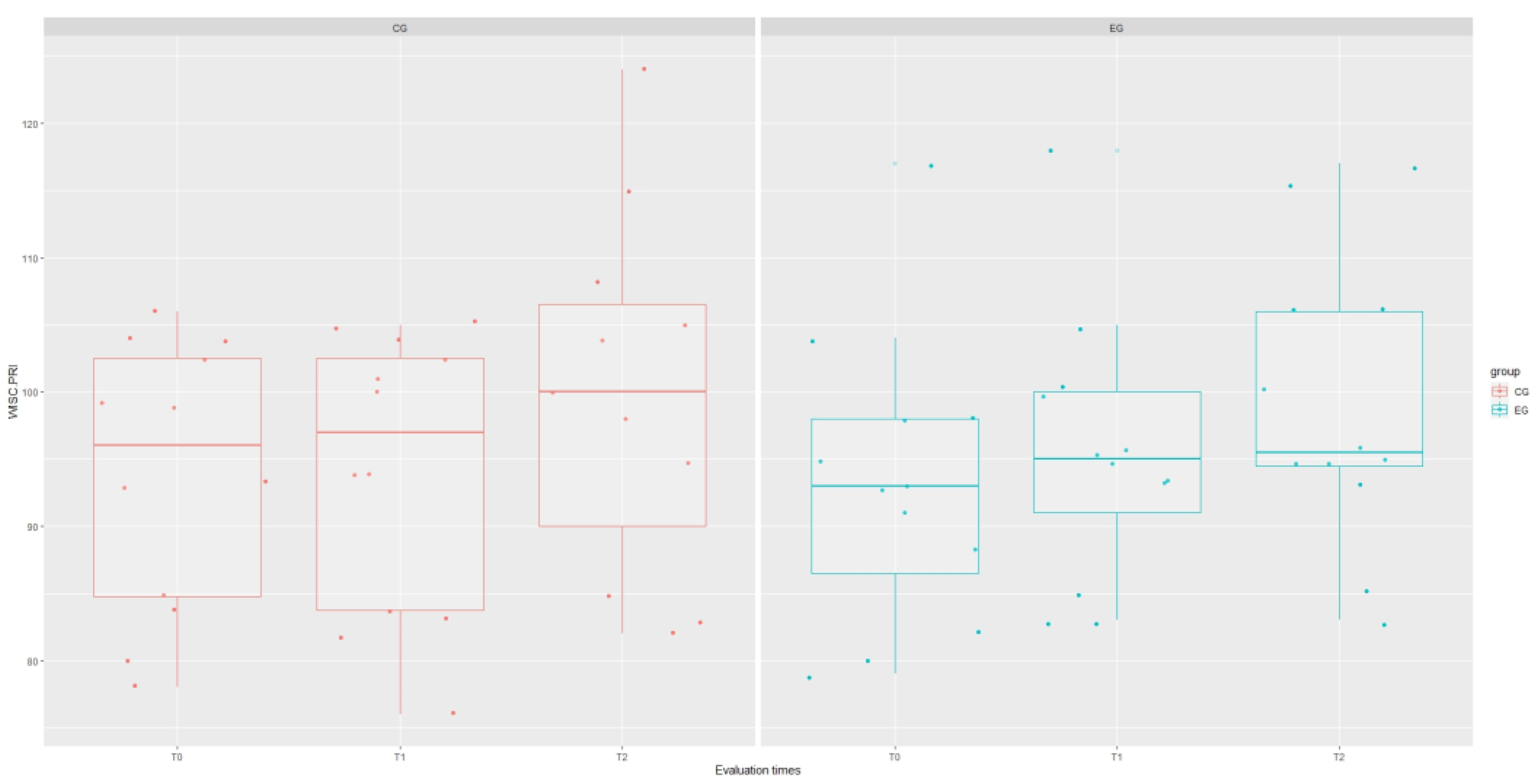 Brainsci 14 00655 g002