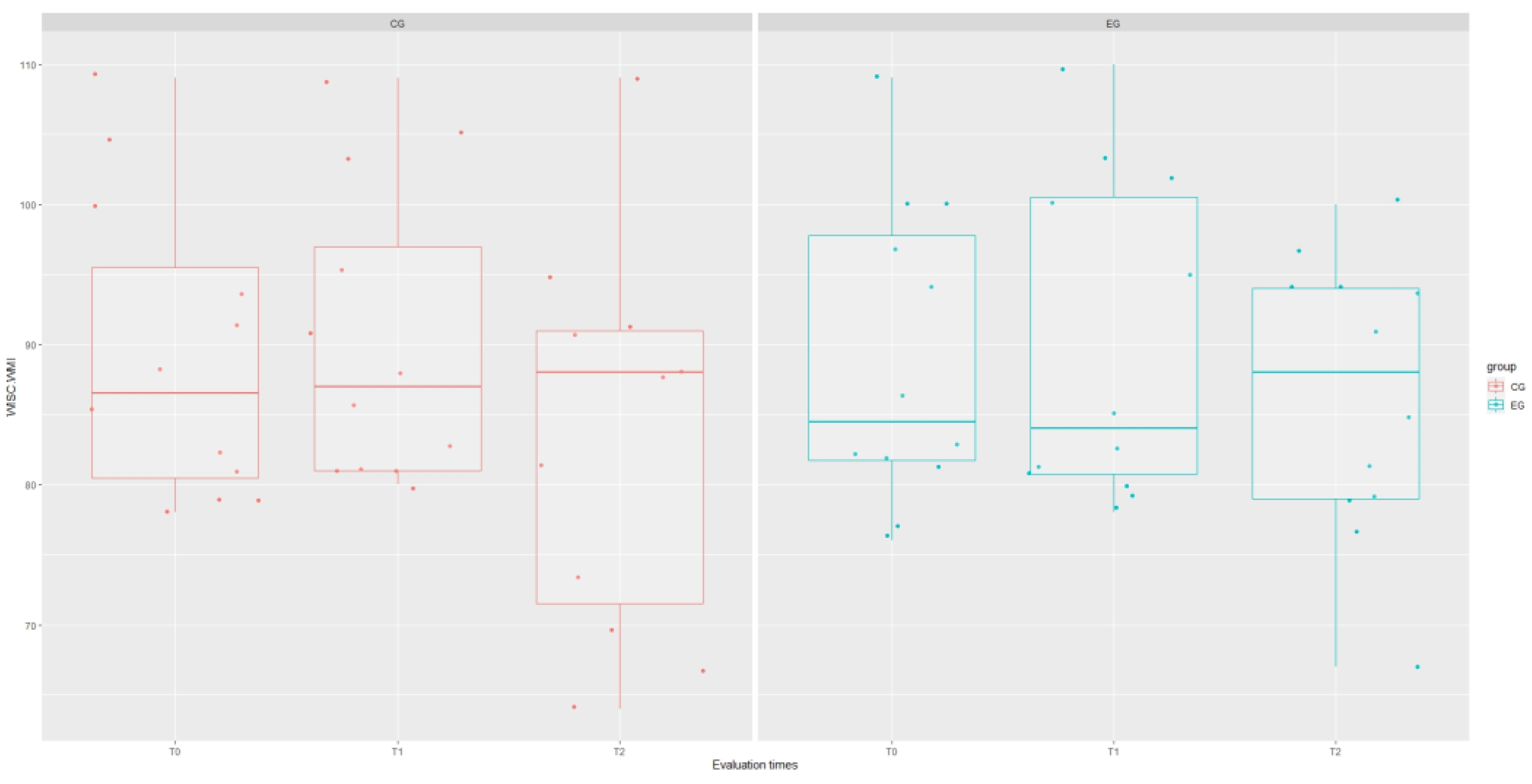 Brainsci 14 00655 g003