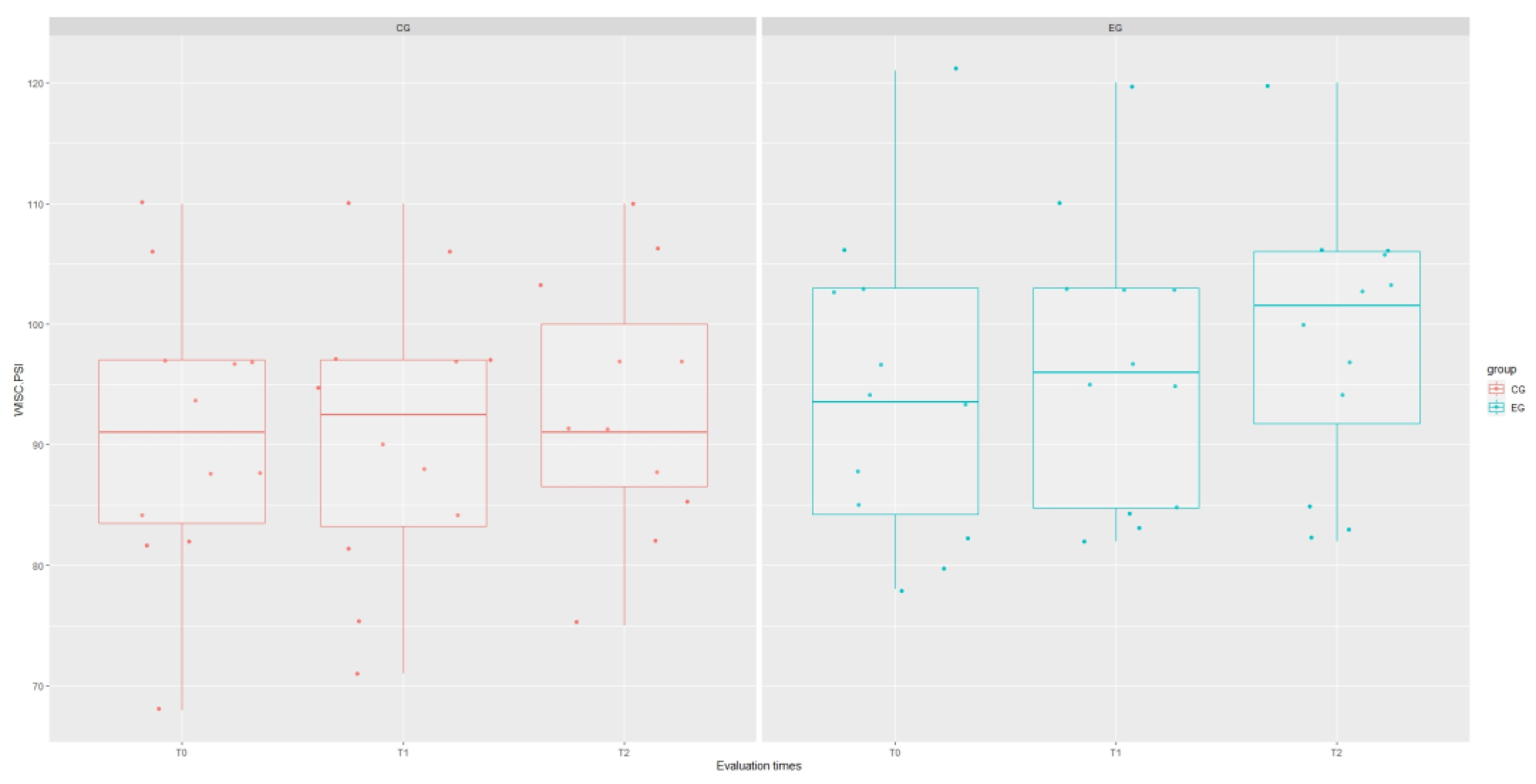 Brainsci 14 00655 g004