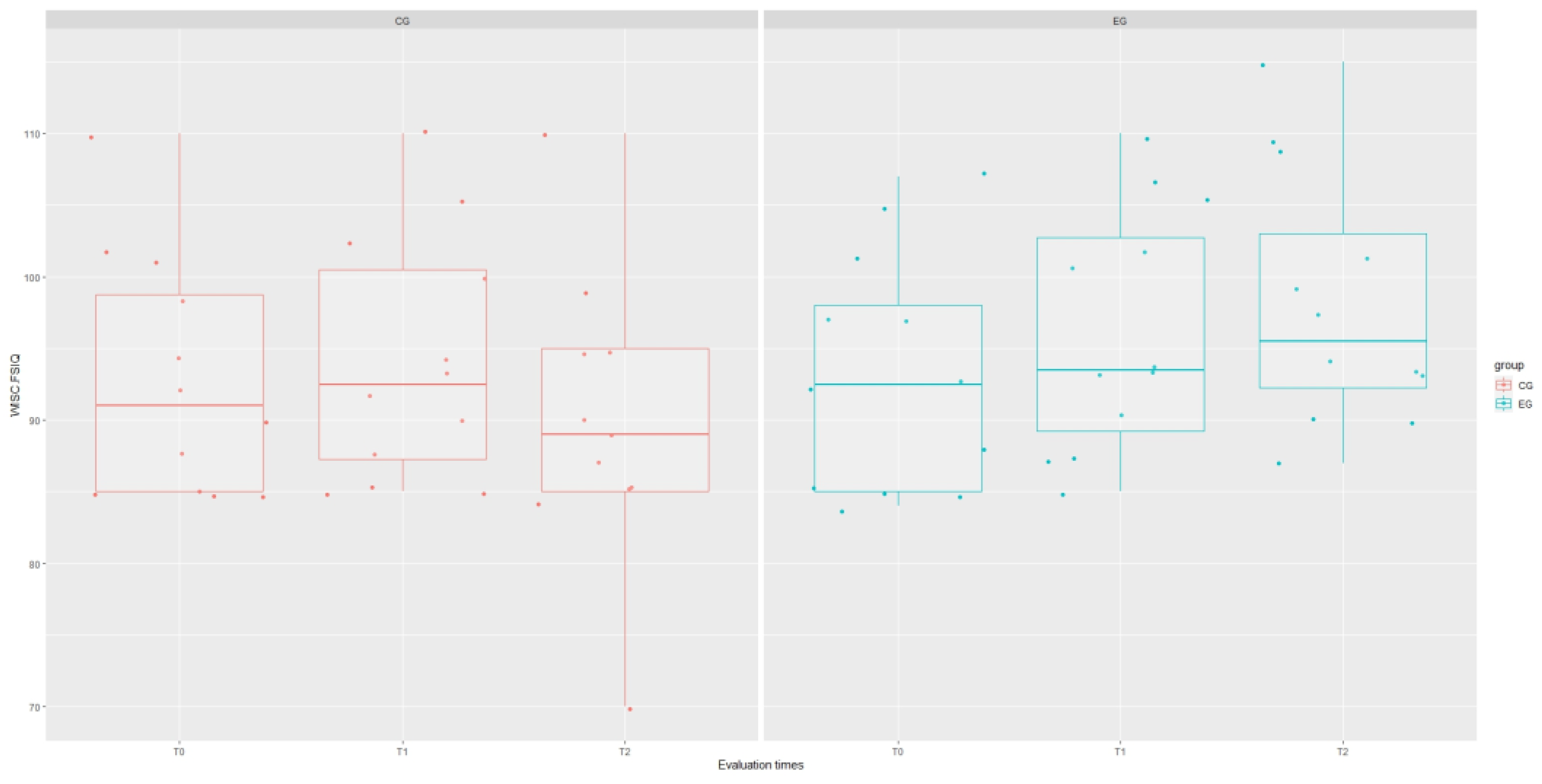 Brainsci 14 00655 g005